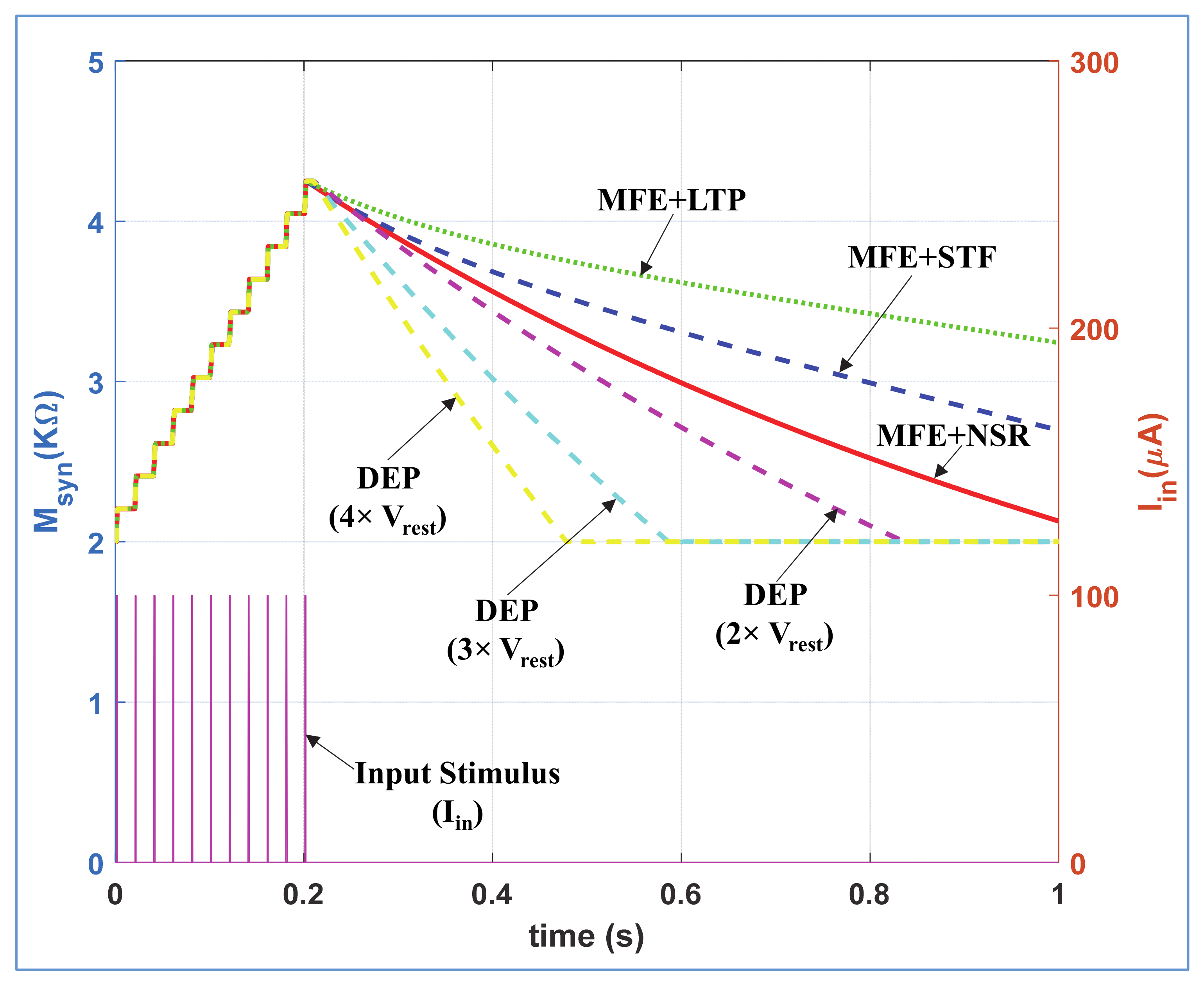 Sensors 21 00644 g006