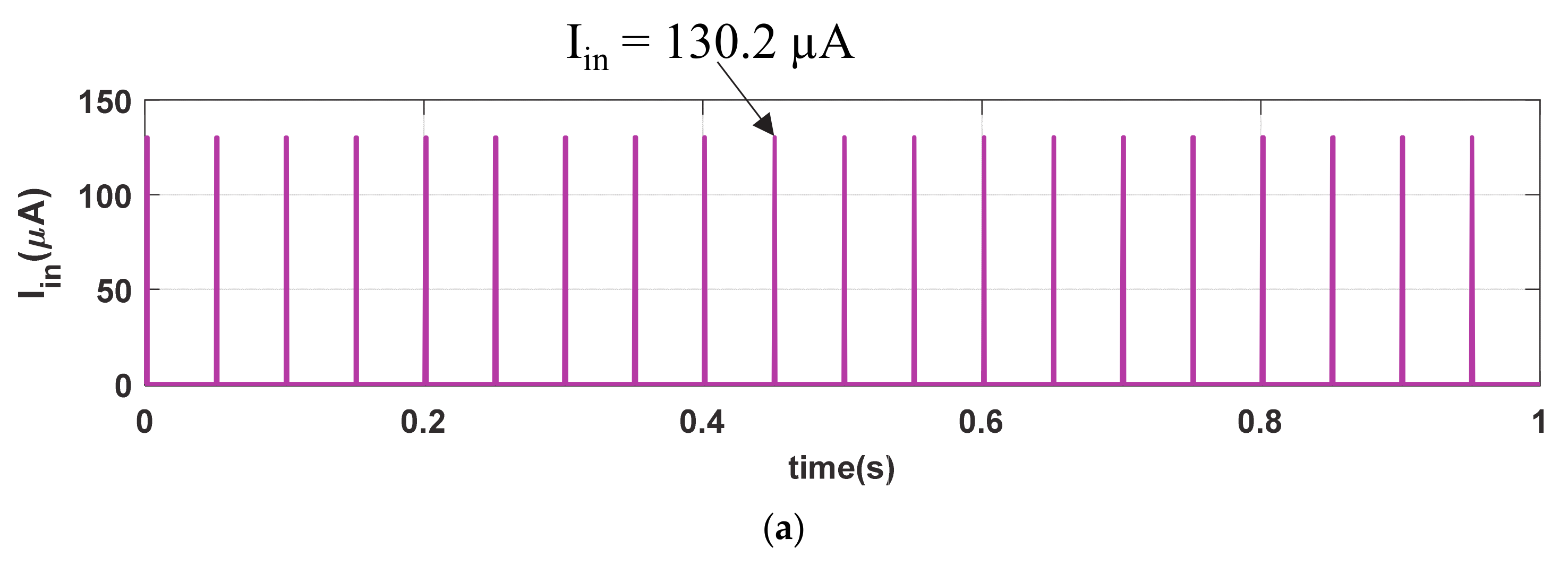 Sensors 21 00644 g007a