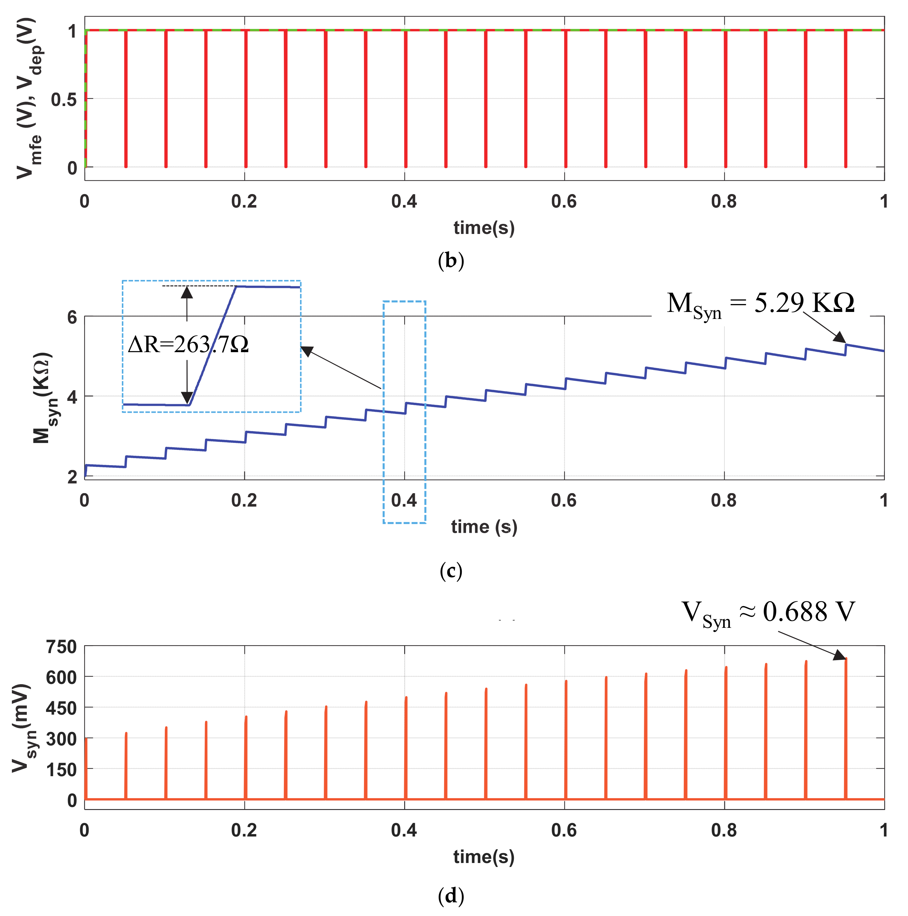 Sensors 21 00644 g007b
