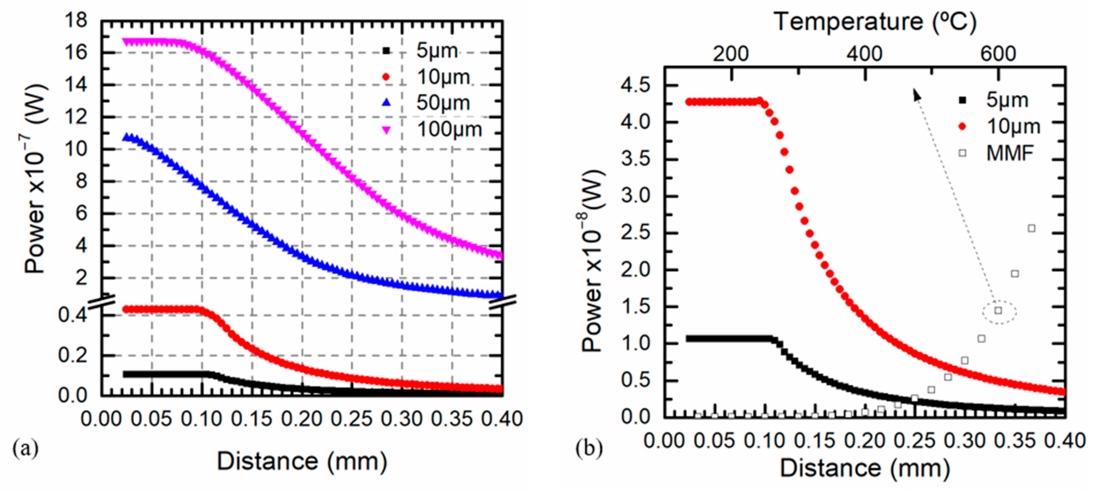 Sensors 21 00646 g009 Sensors 21 00646 g009