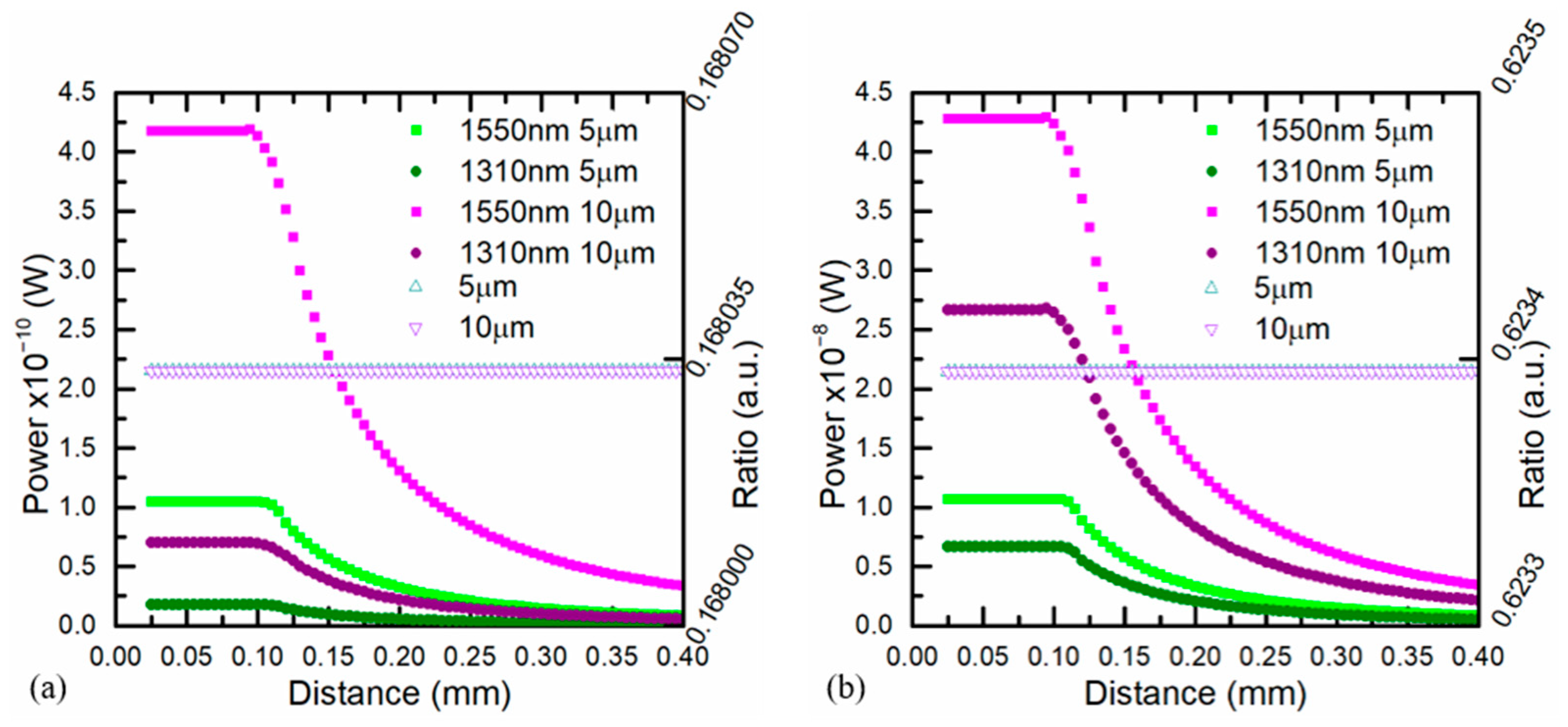 Sensors 21 00646 g013 Sensors 21 00646 g013