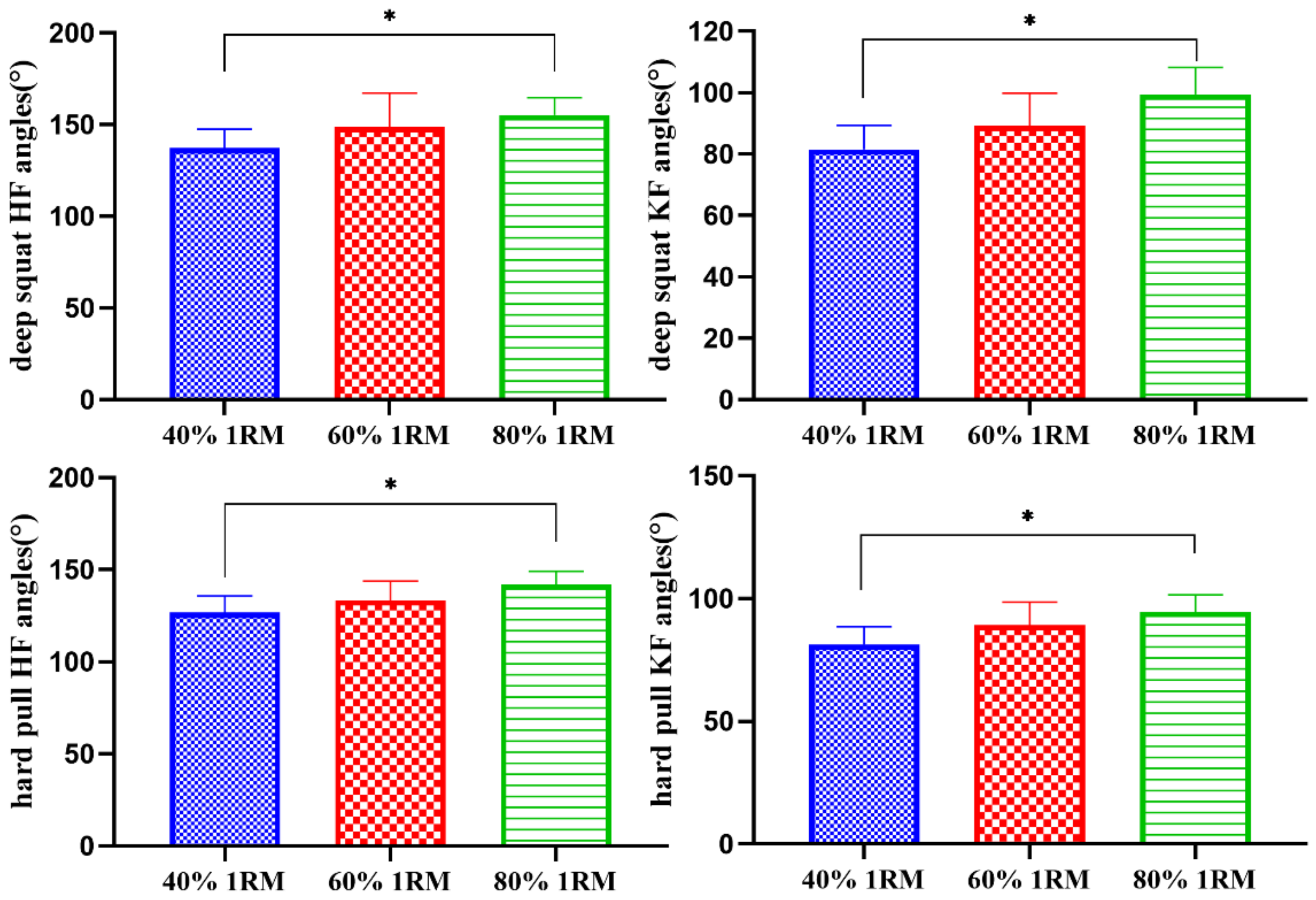 Sensors 21 00647 g004