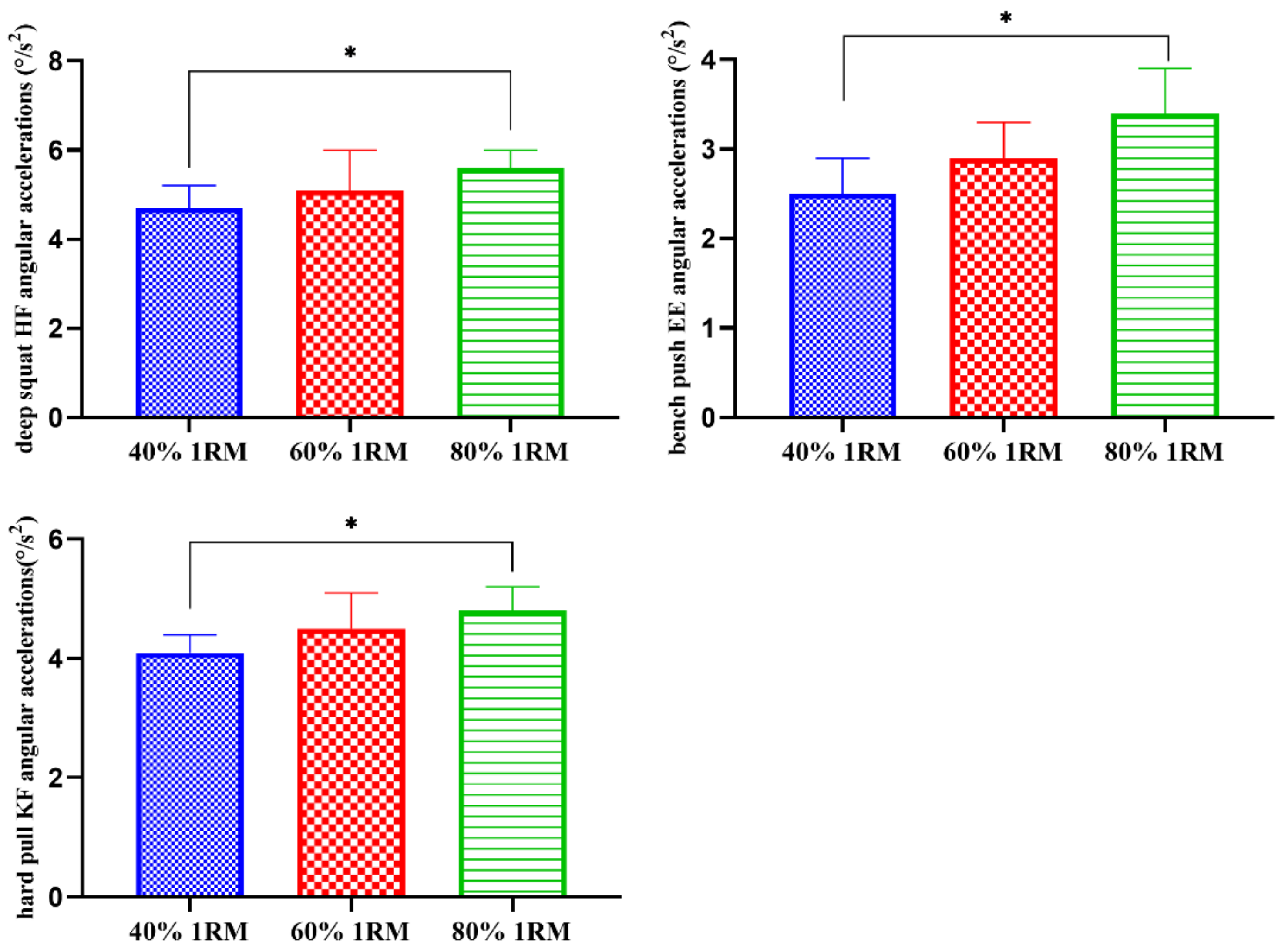 Sensors 21 00647 g006