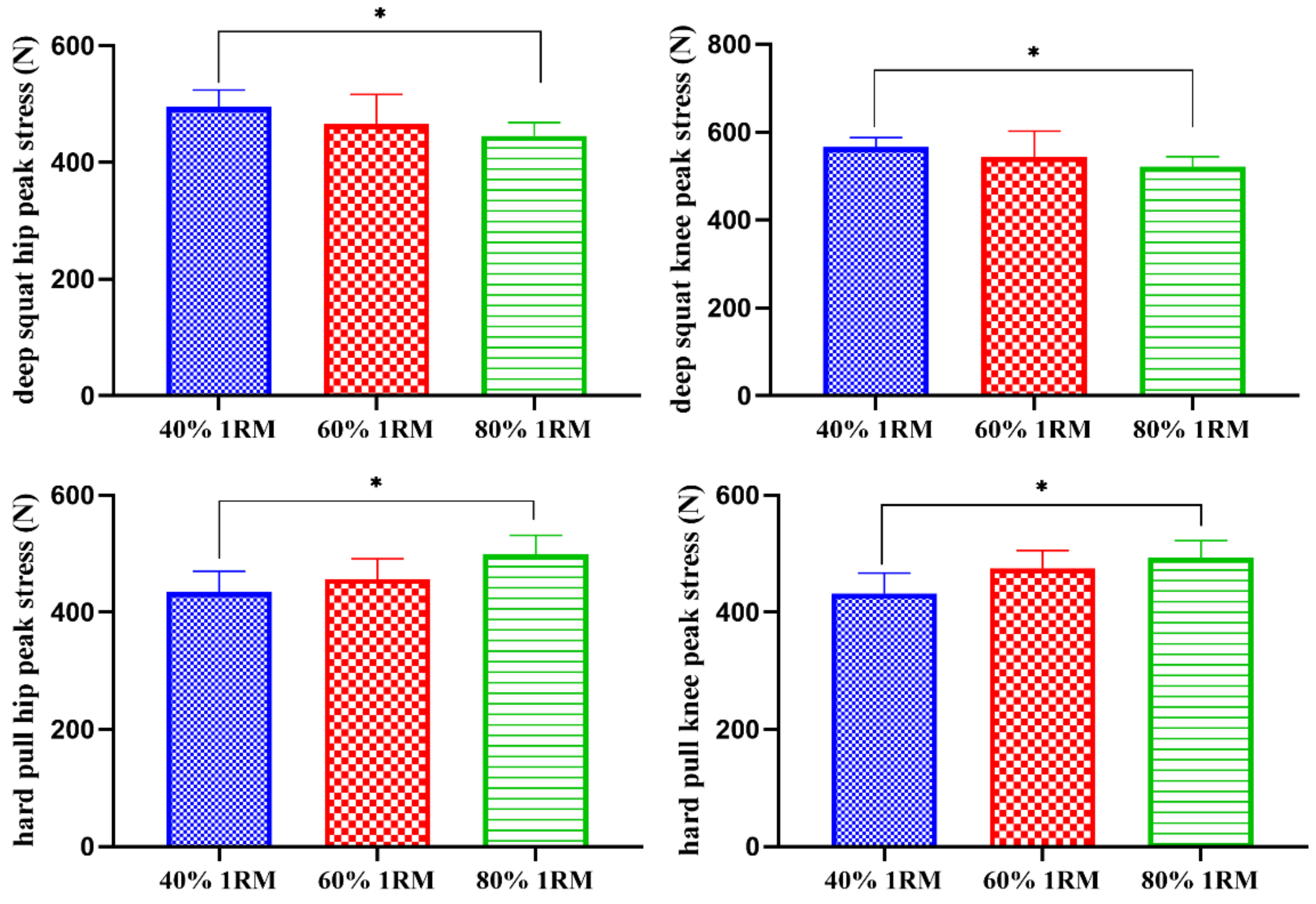 Sensors 21 00647 g007