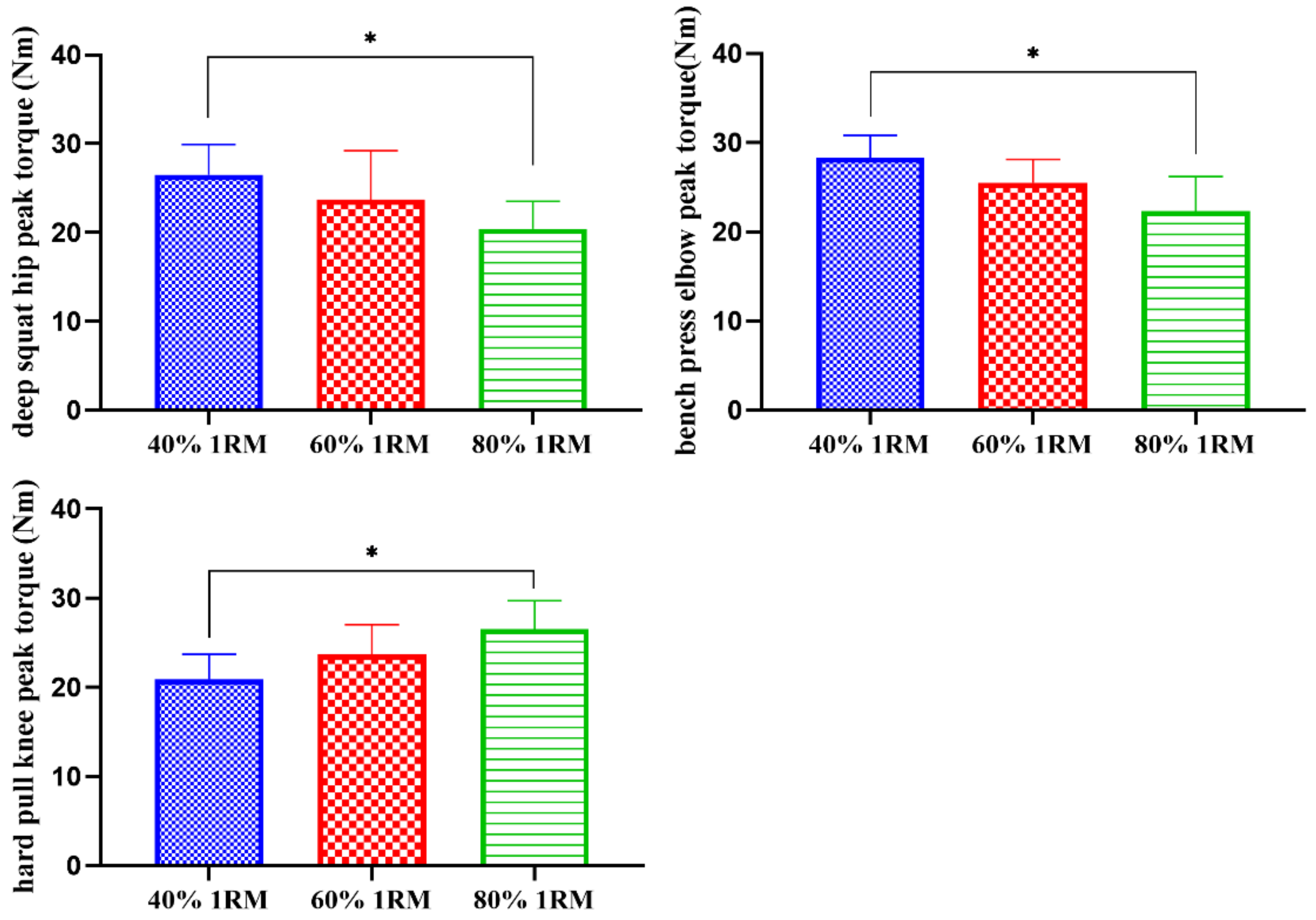 Sensors 21 00647 g008