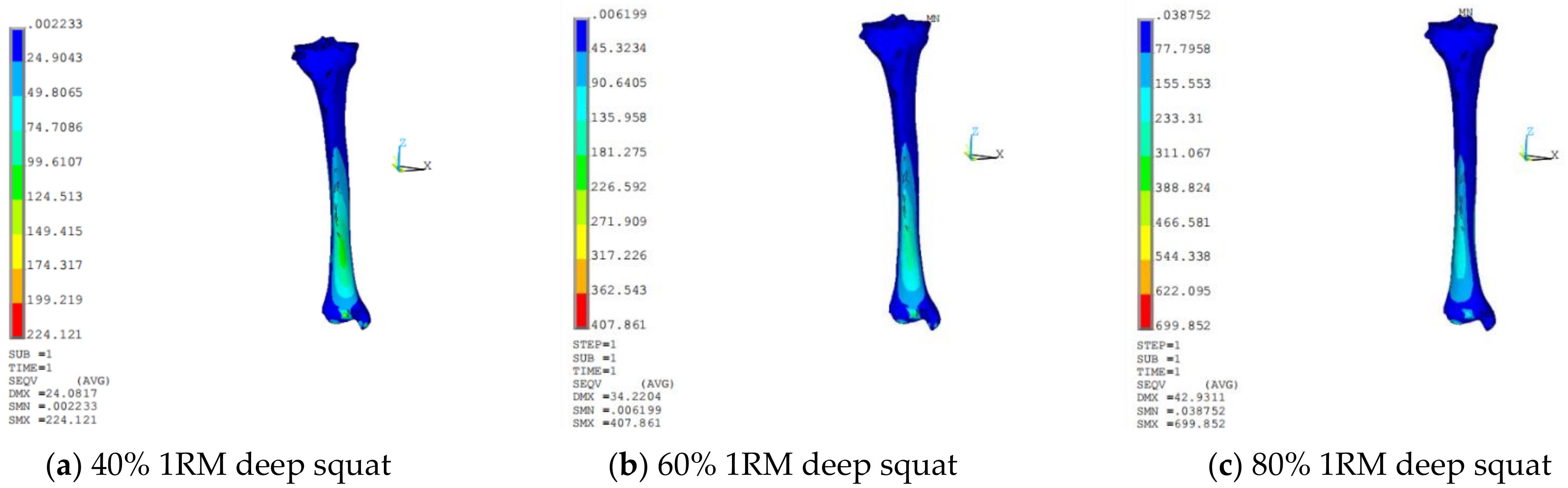 Sensors 21 00647 g010