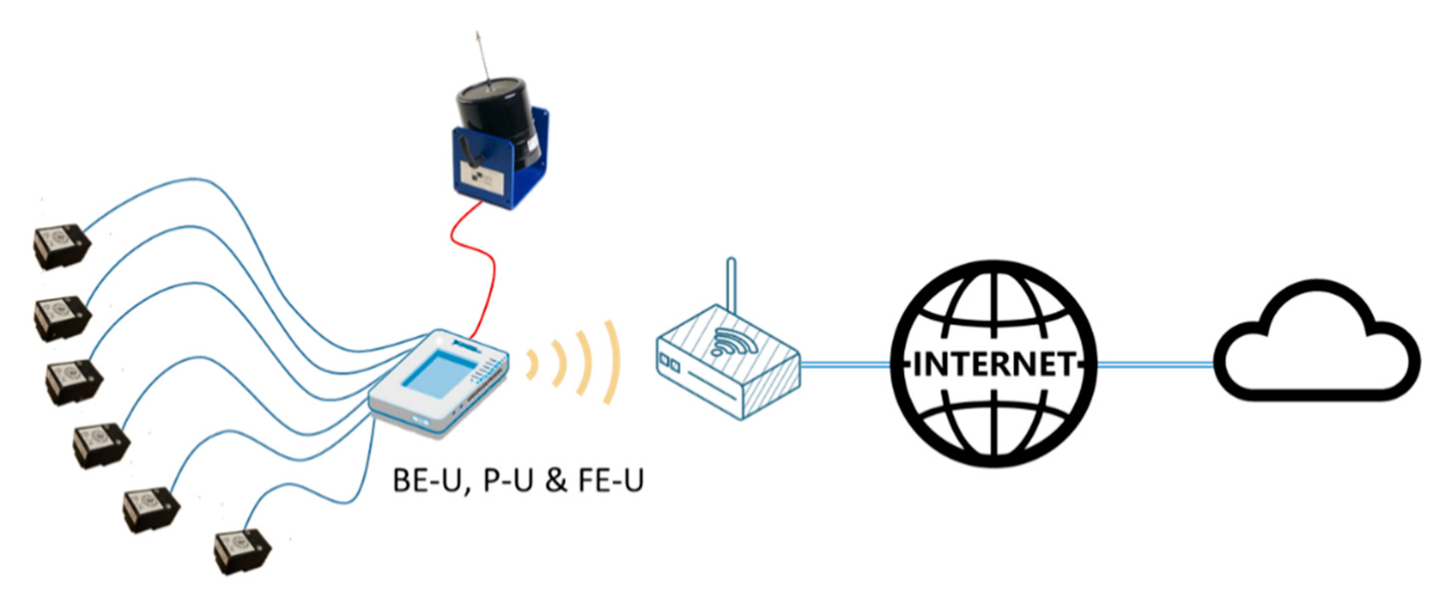 Sensors 21 00648 g005