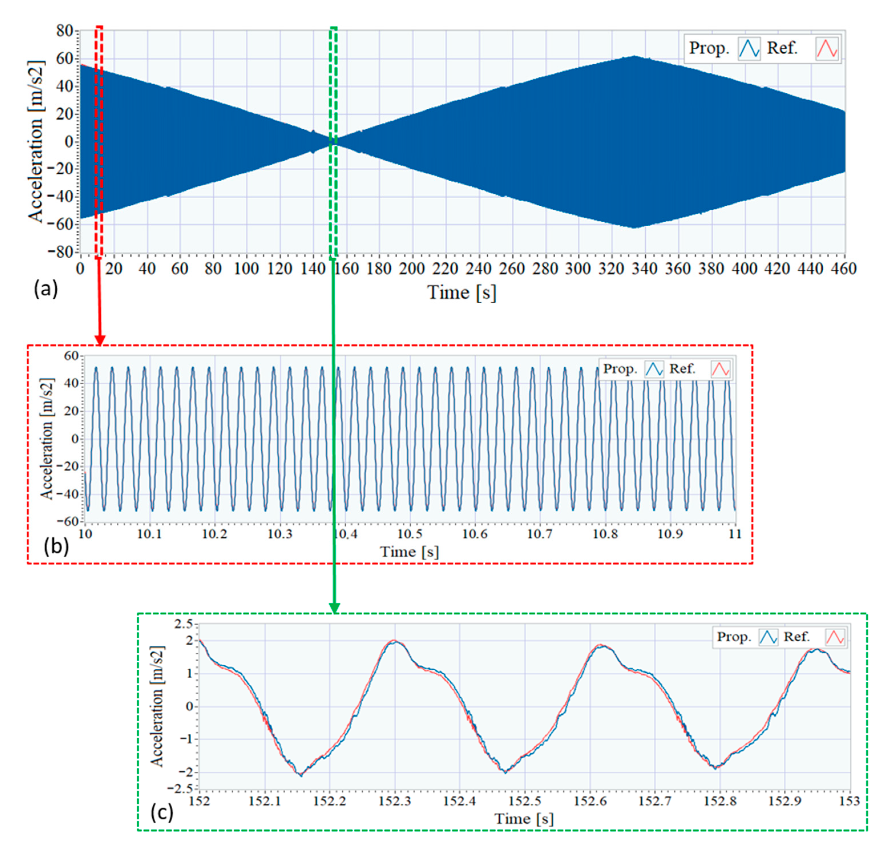 Sensors 21 00648 g008