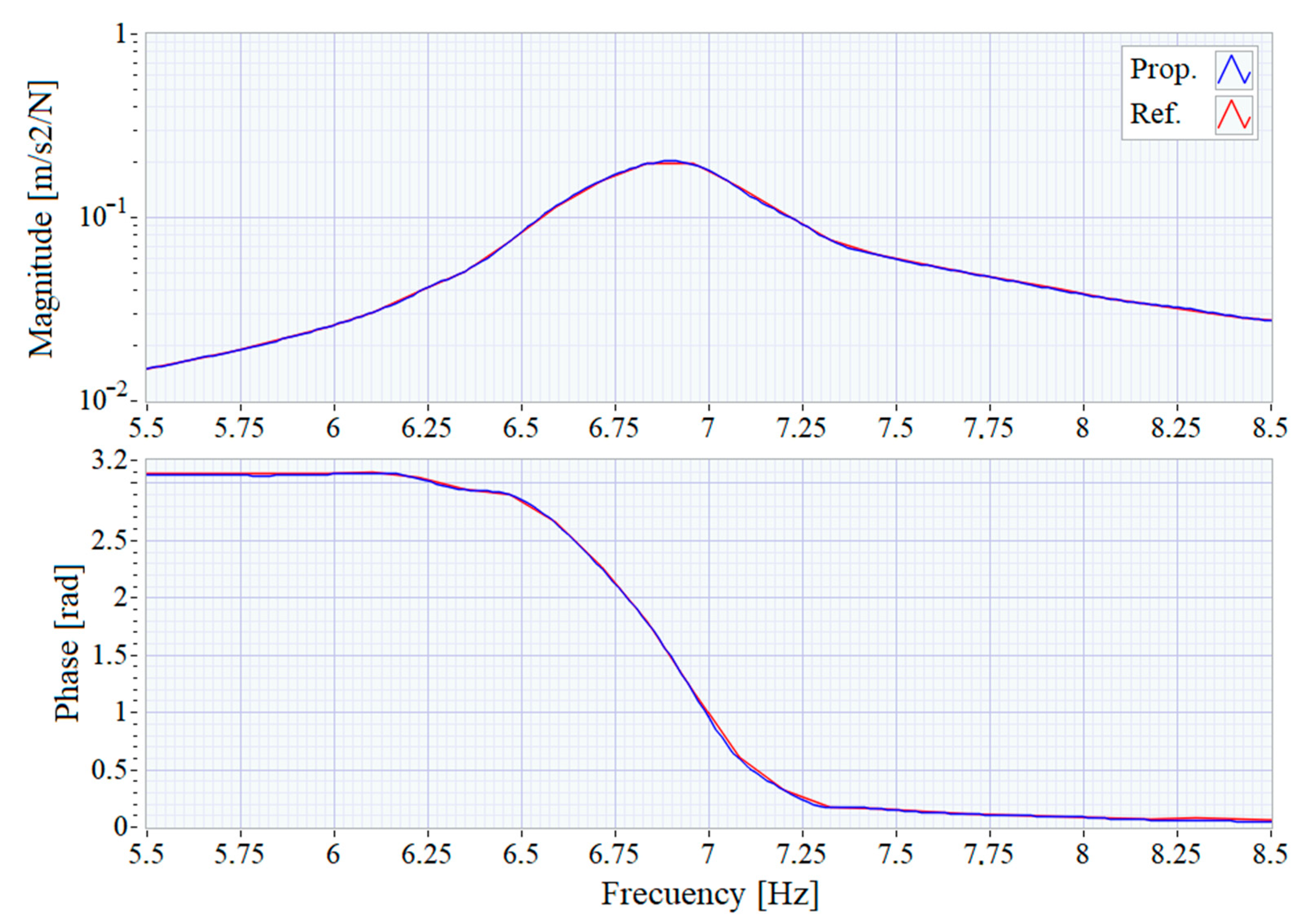 Sensors 21 00648 g011