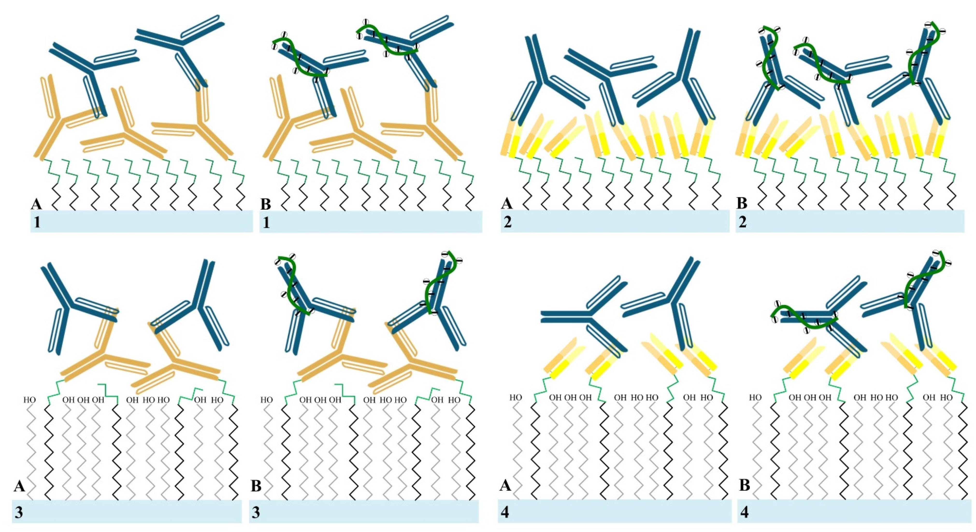 Sensors 21 00650 g003