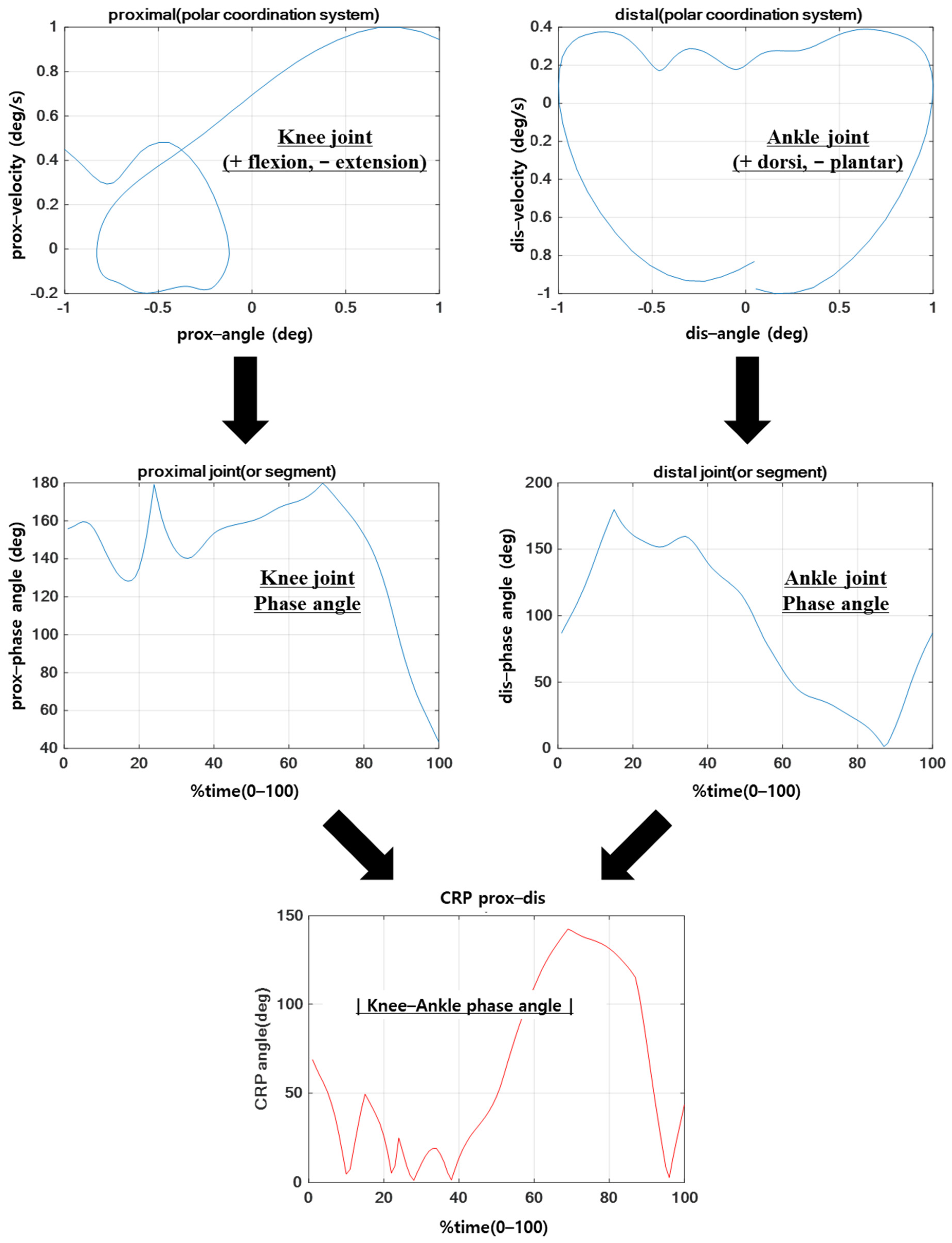 Sensors 21 00652 g003