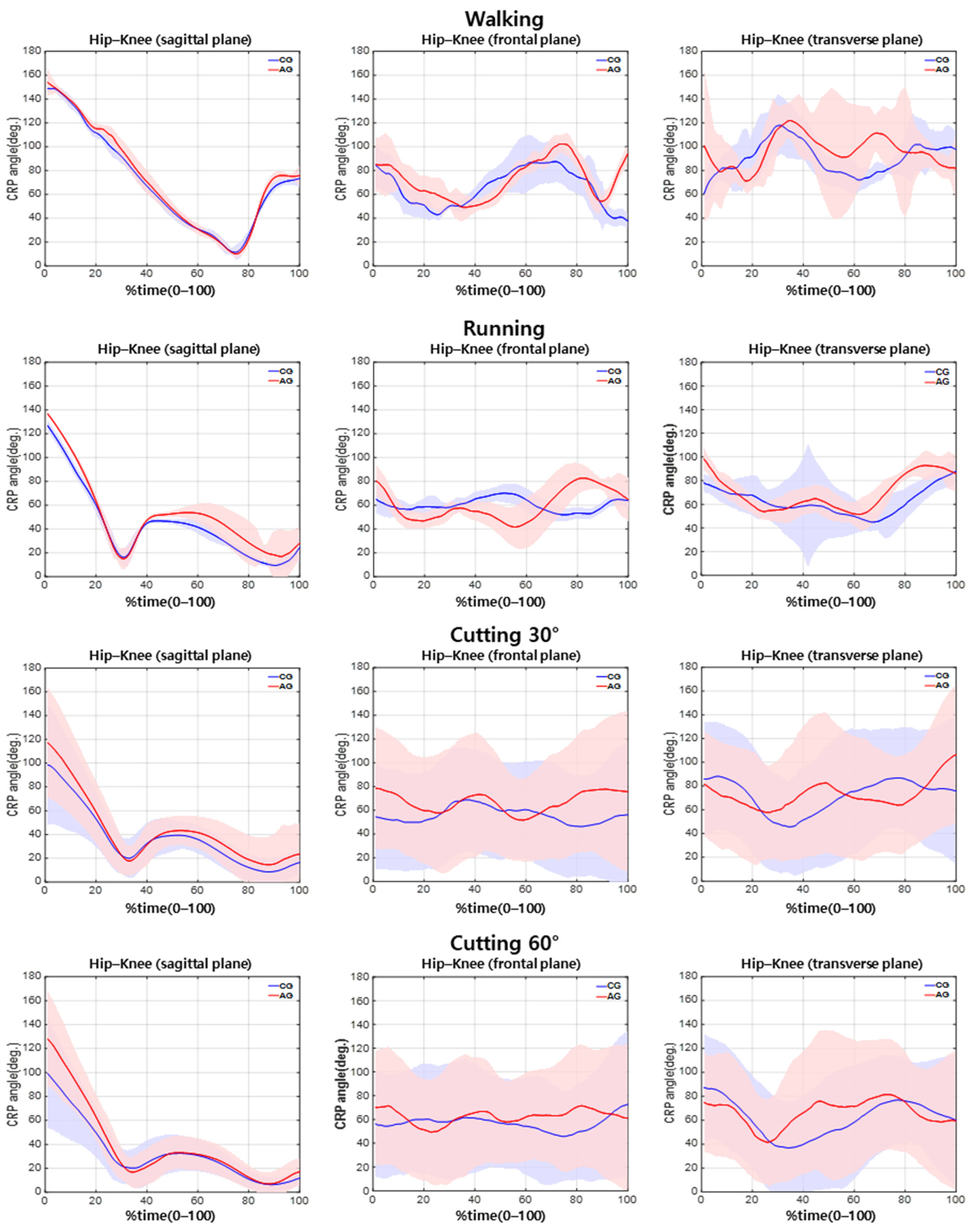 Sensors 21 00652 g004