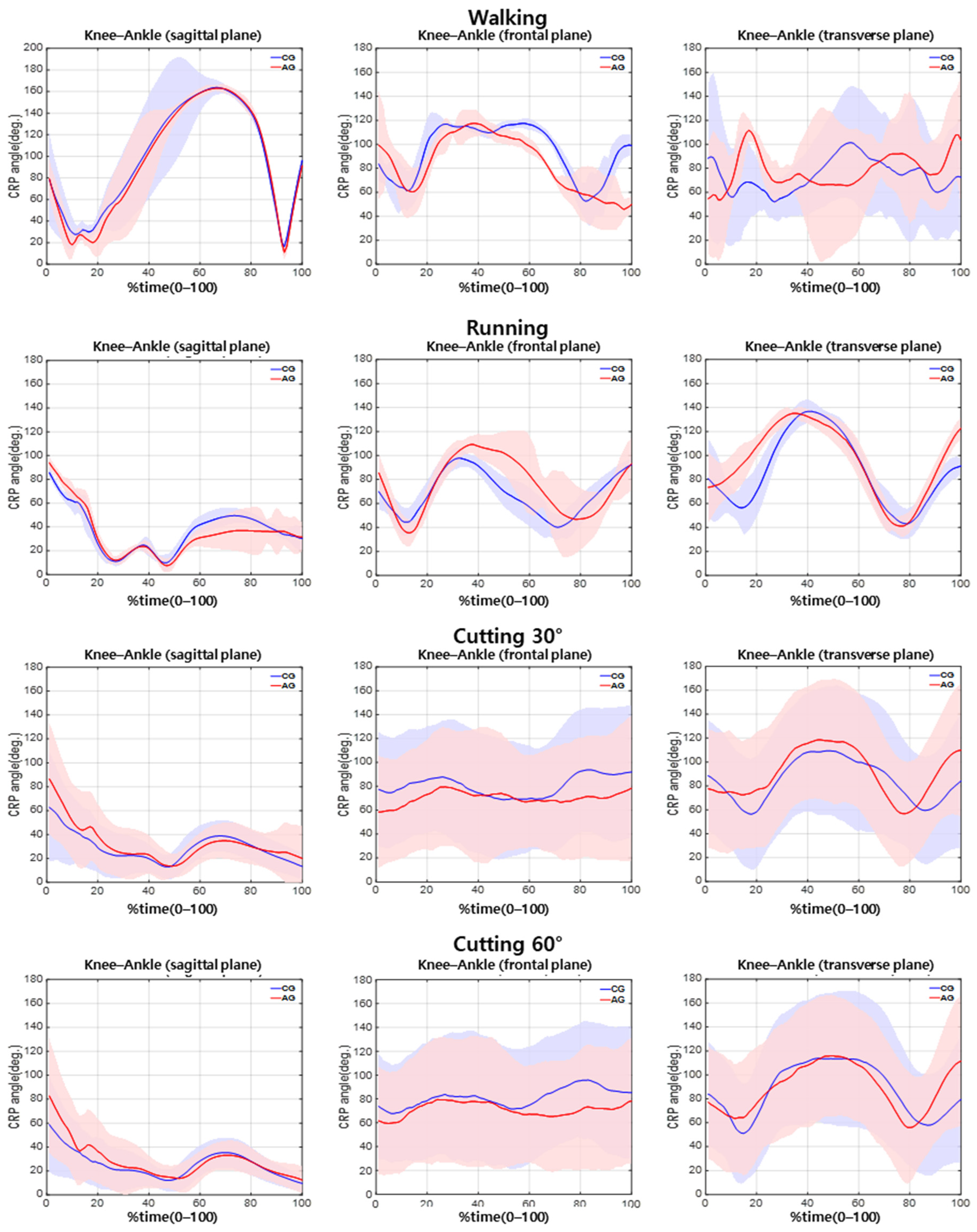 Sensors 21 00652 g005