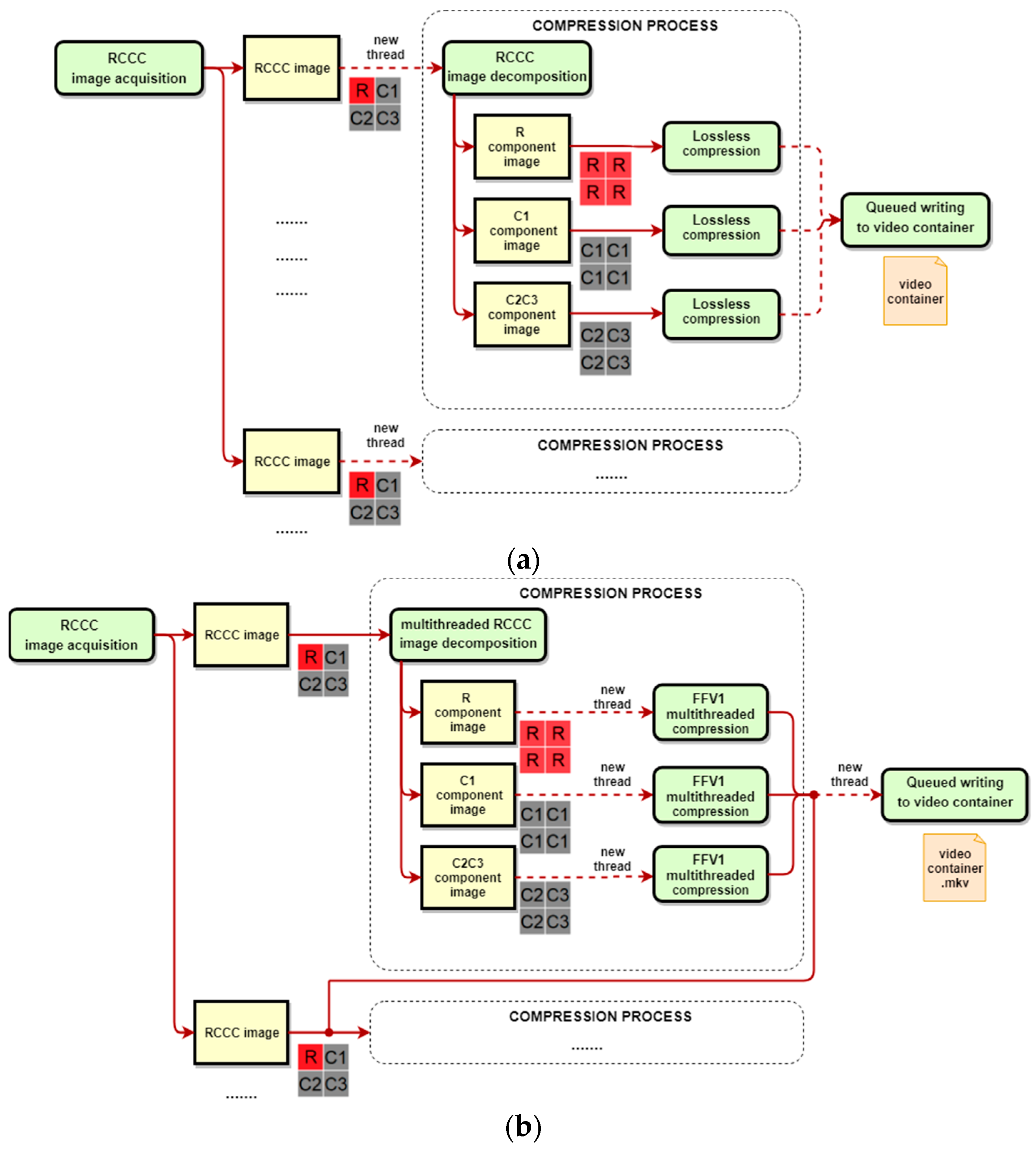 Sensors 21 00653 g007