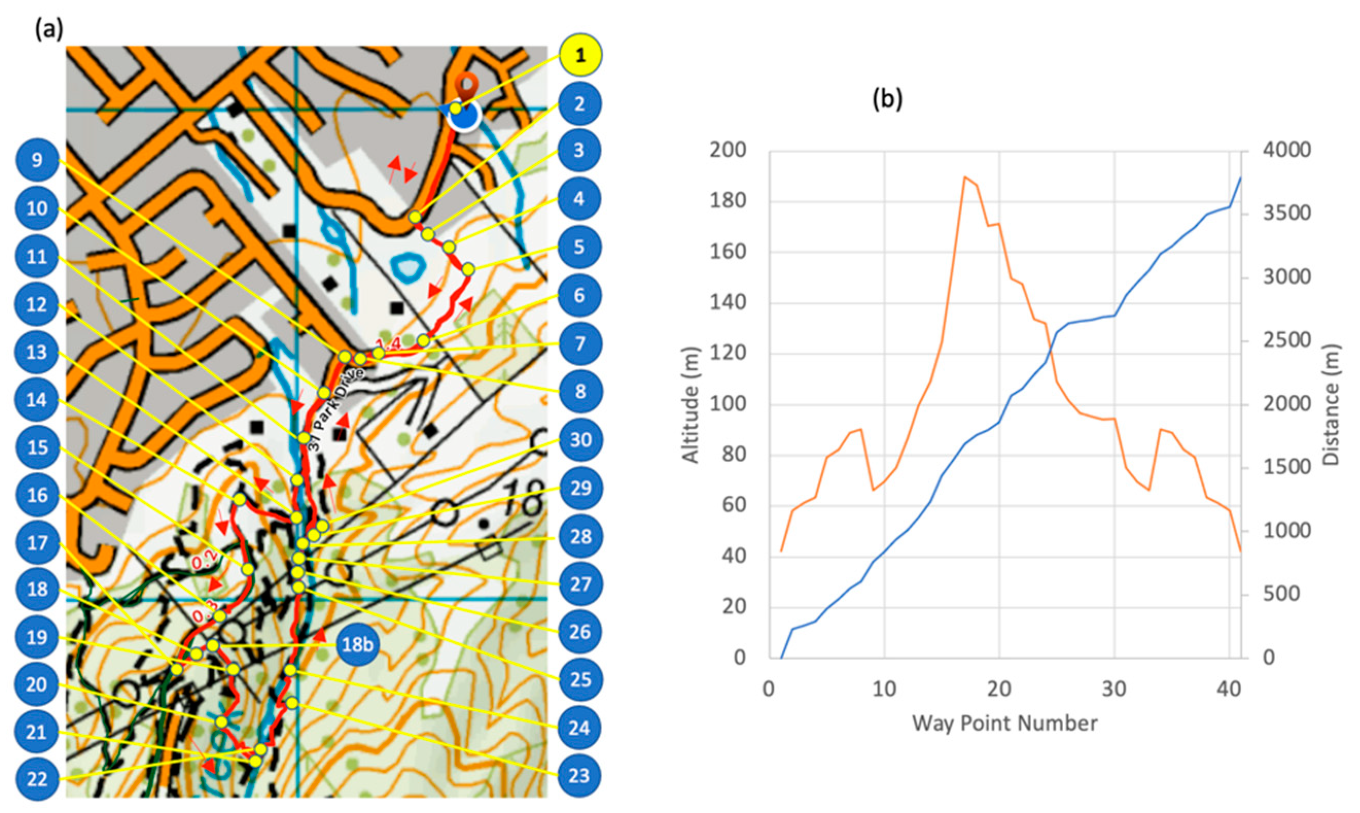 Sensors 21 00654 g002