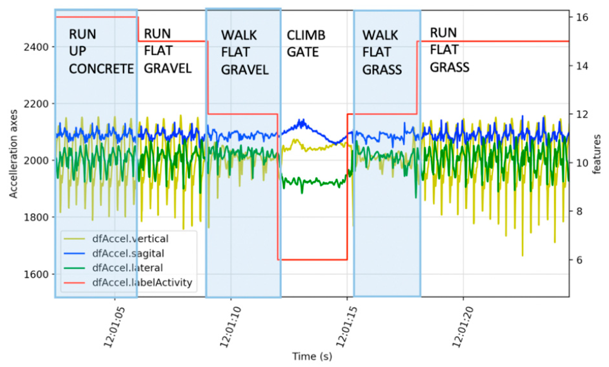 Sensors 21 00654 g003