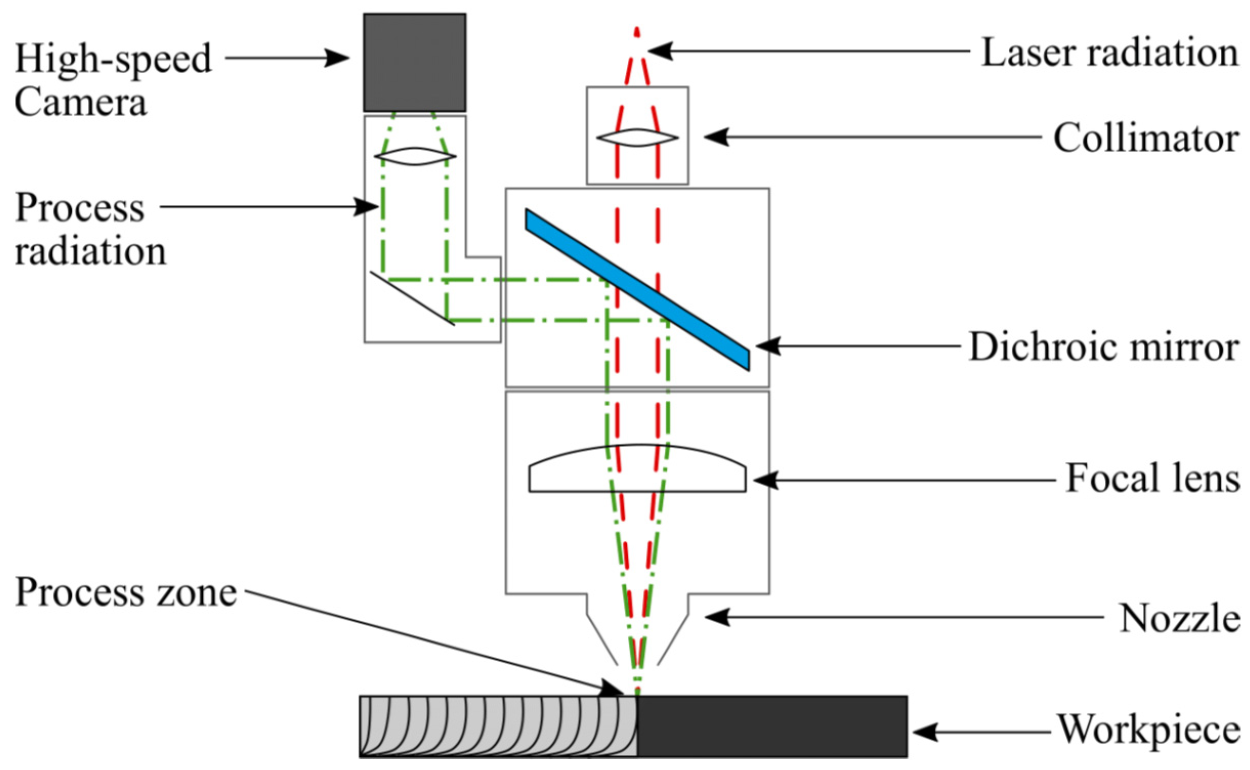 Sensors 21 00655 g001