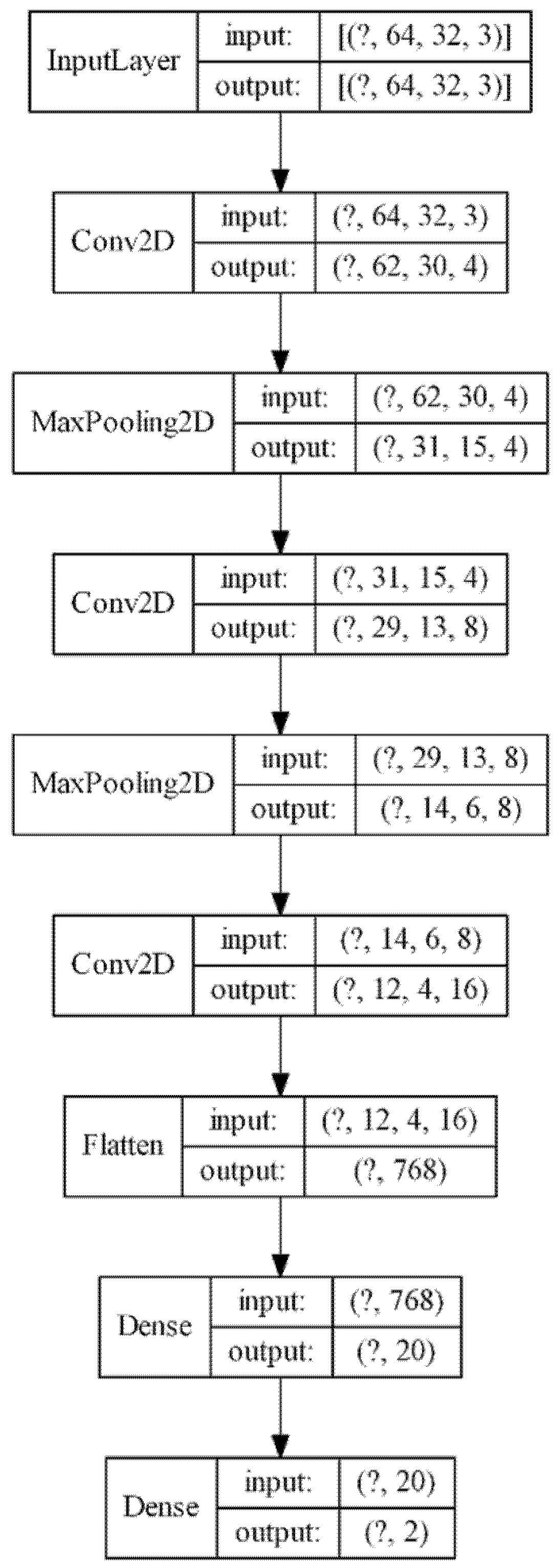 Sensors 21 00655 g005