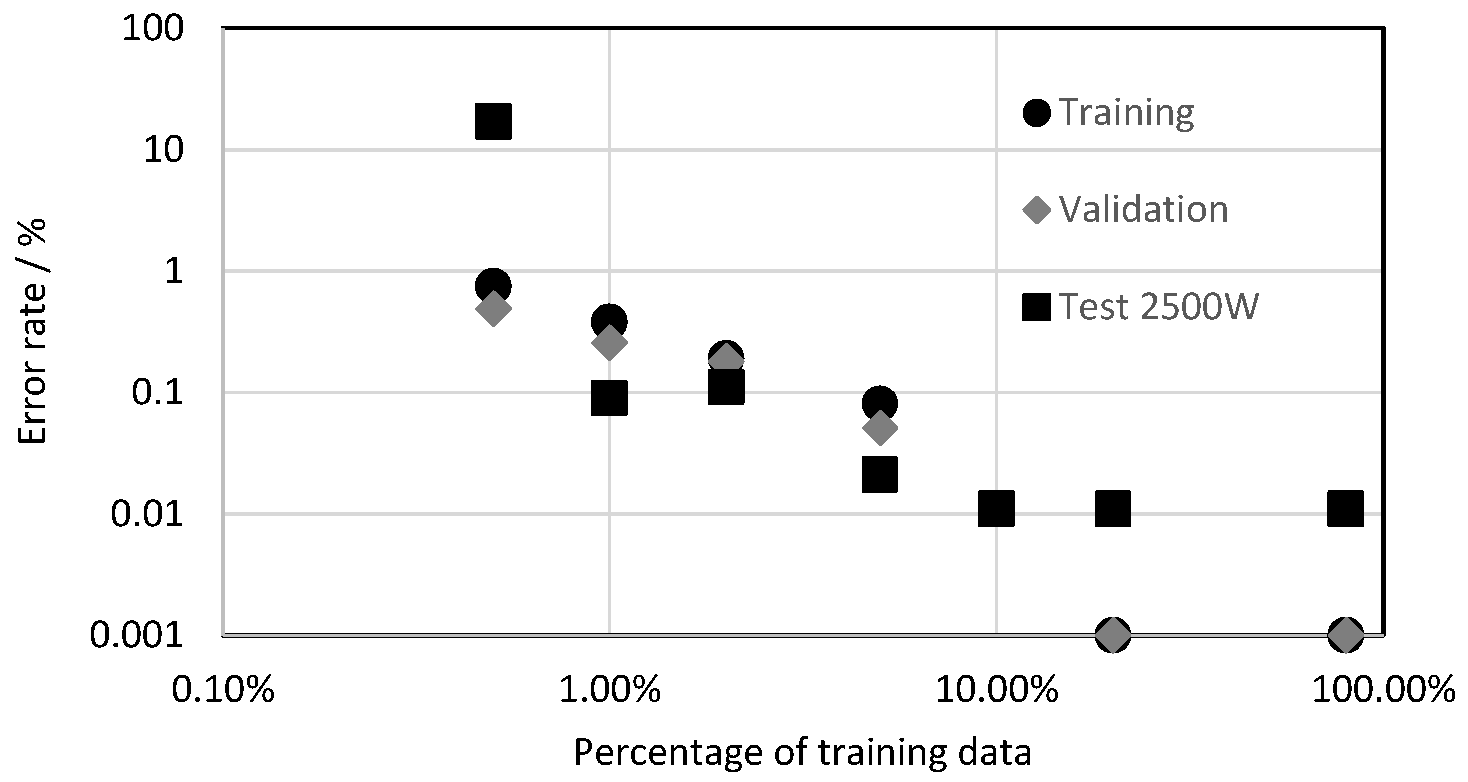 Sensors 21 00655 g006