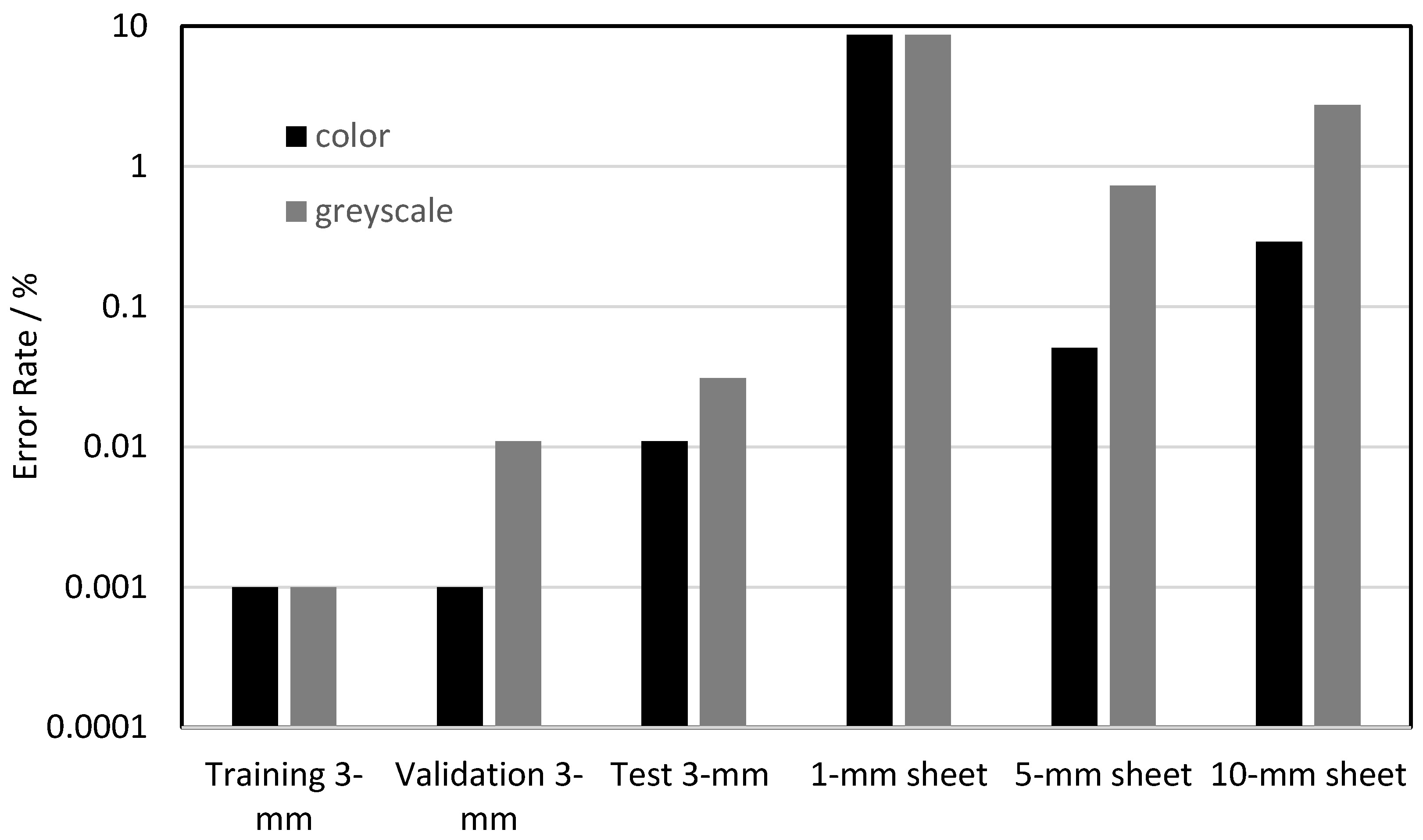 Sensors 21 00655 g007
