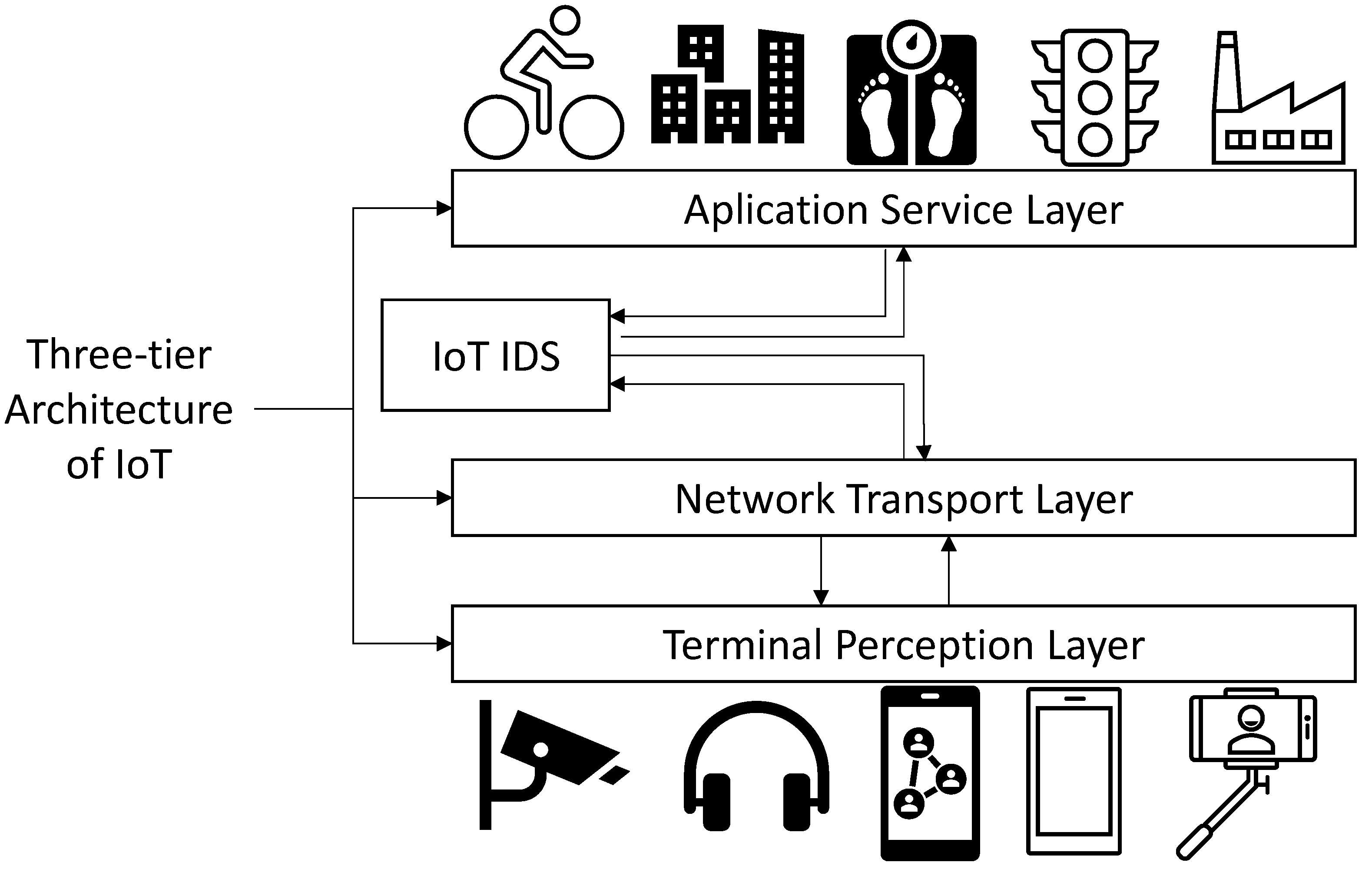 Sensors 21 00656 g001
