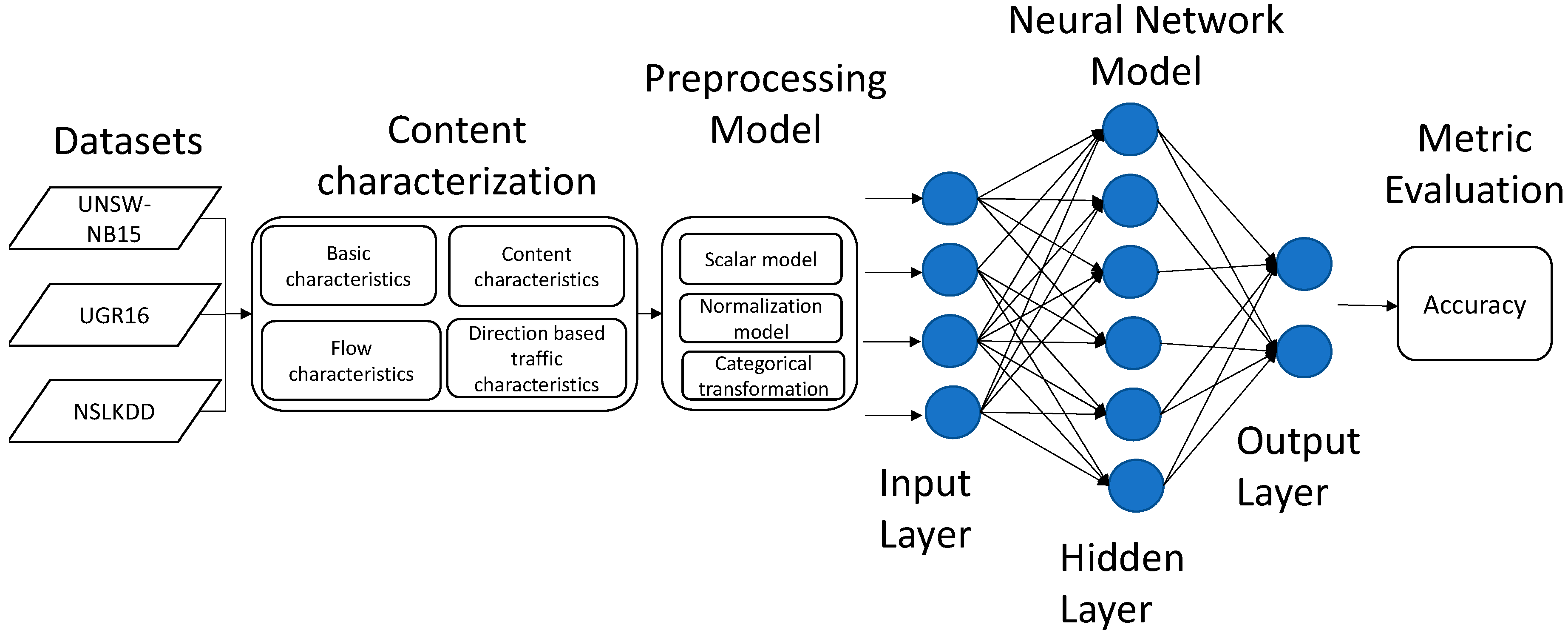 Sensors 21 00656 g002