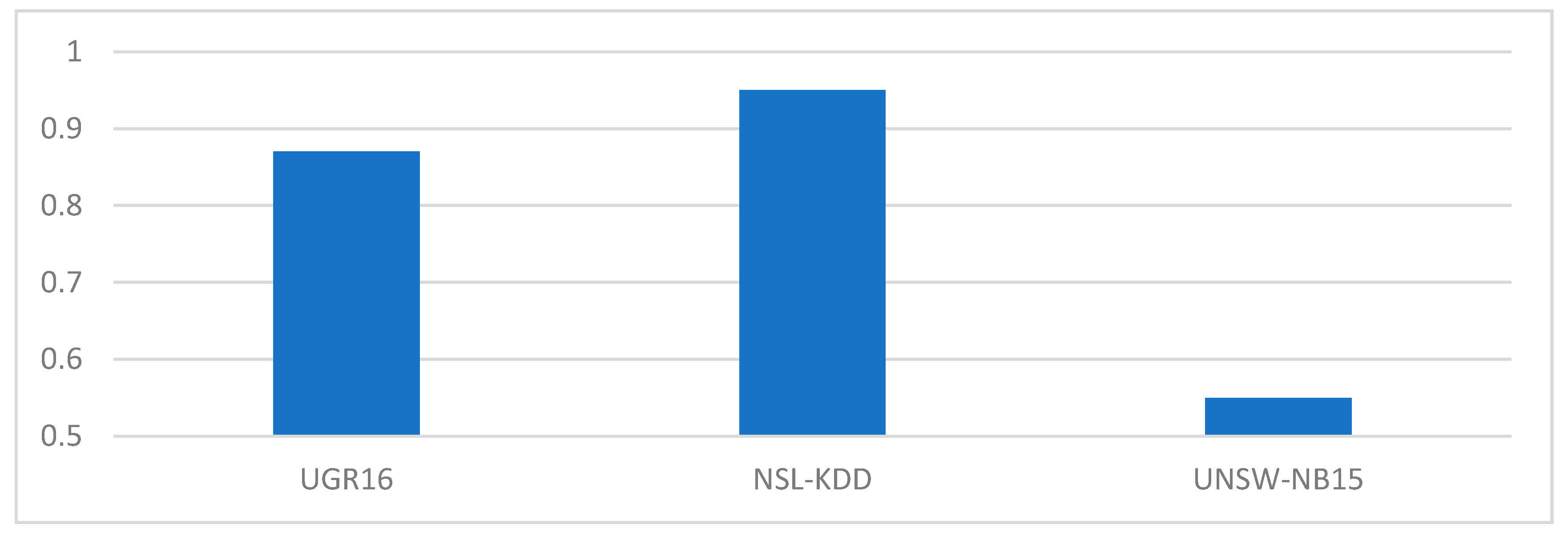 Sensors 21 00656 g003