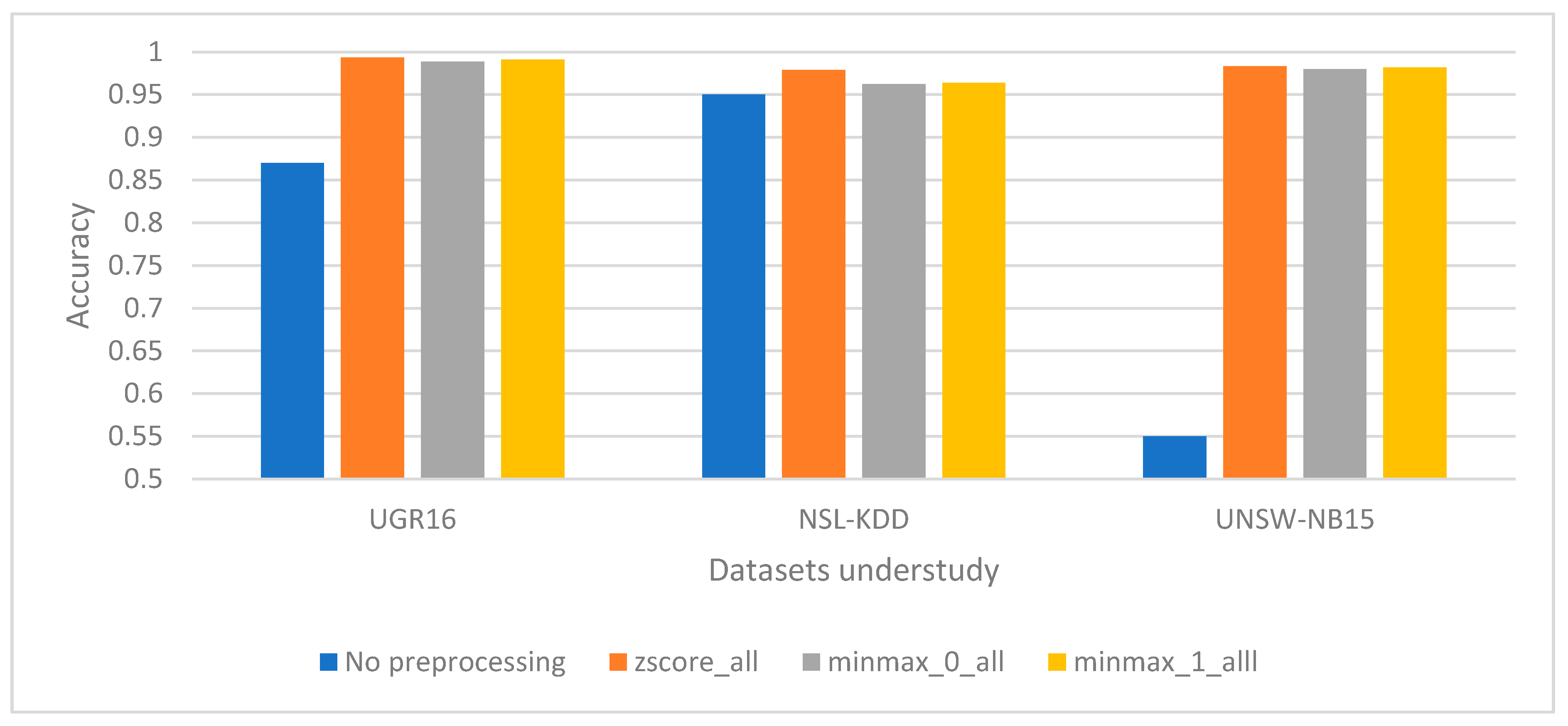 Sensors 21 00656 g004