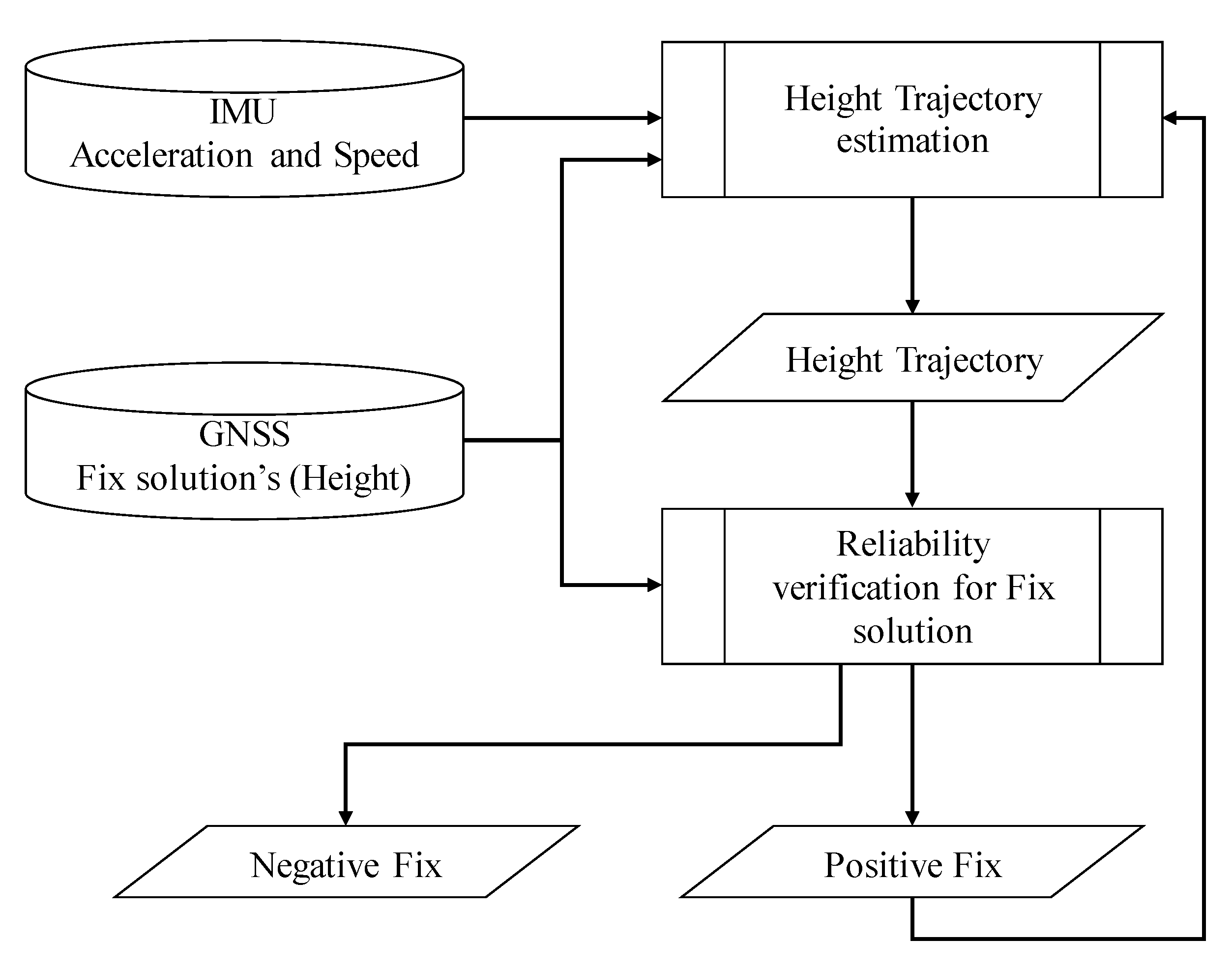 Sensors 21 00657 g002
