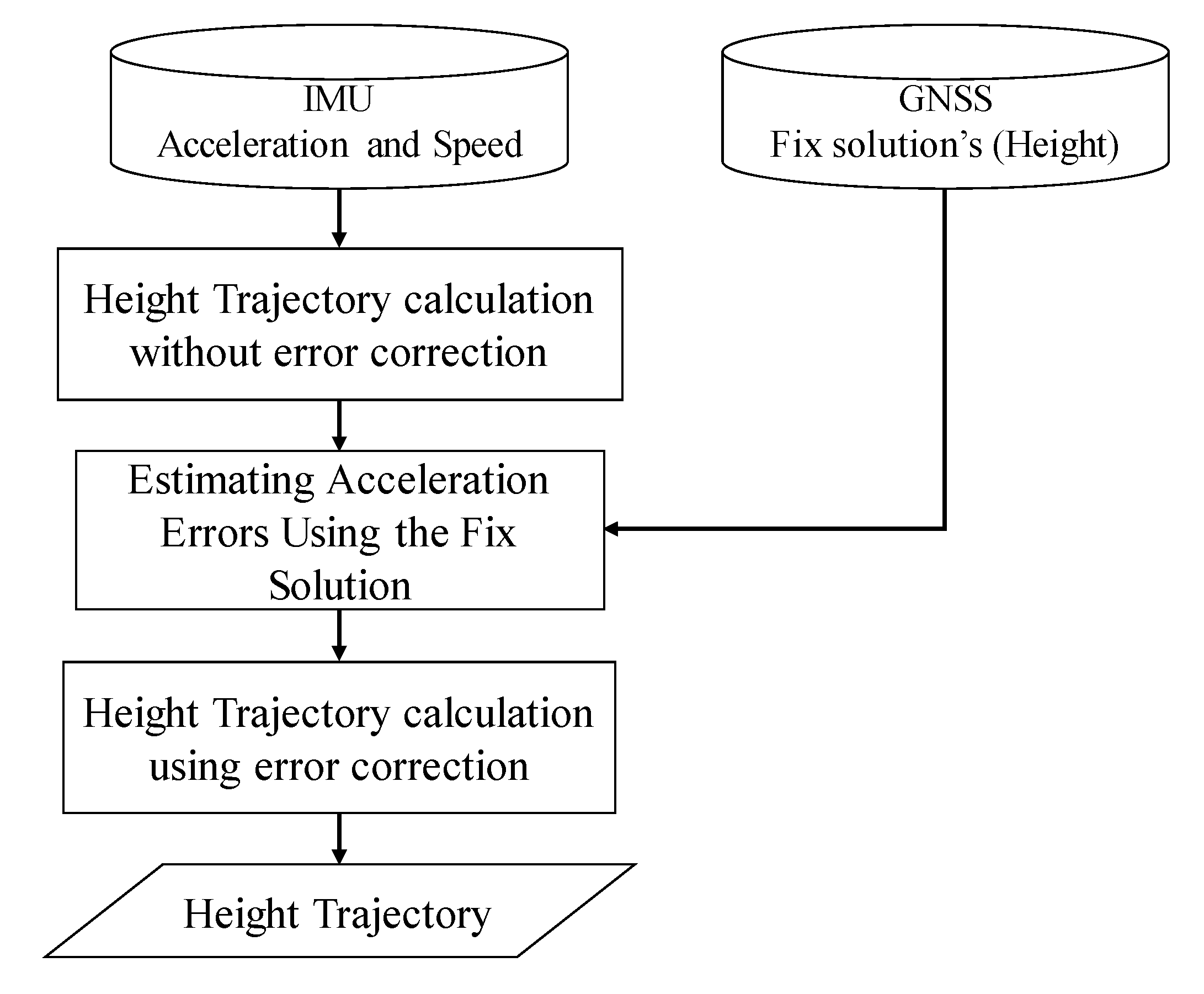 Sensors 21 00657 g003