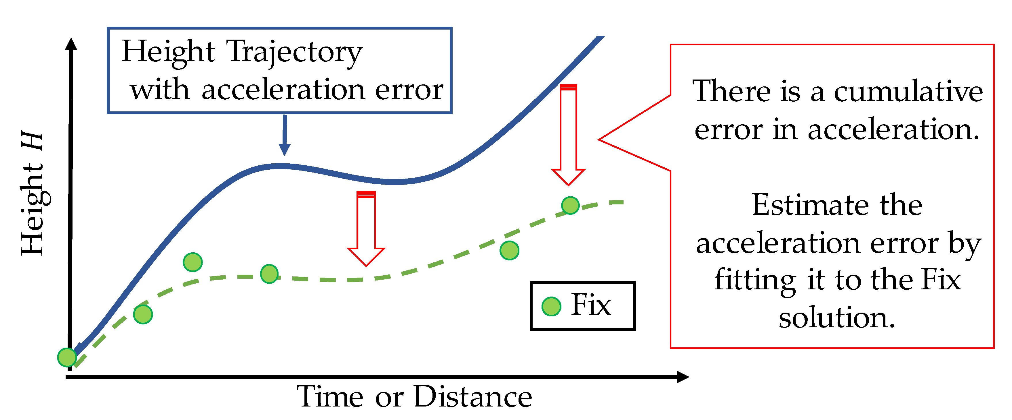 Sensors 21 00657 g005