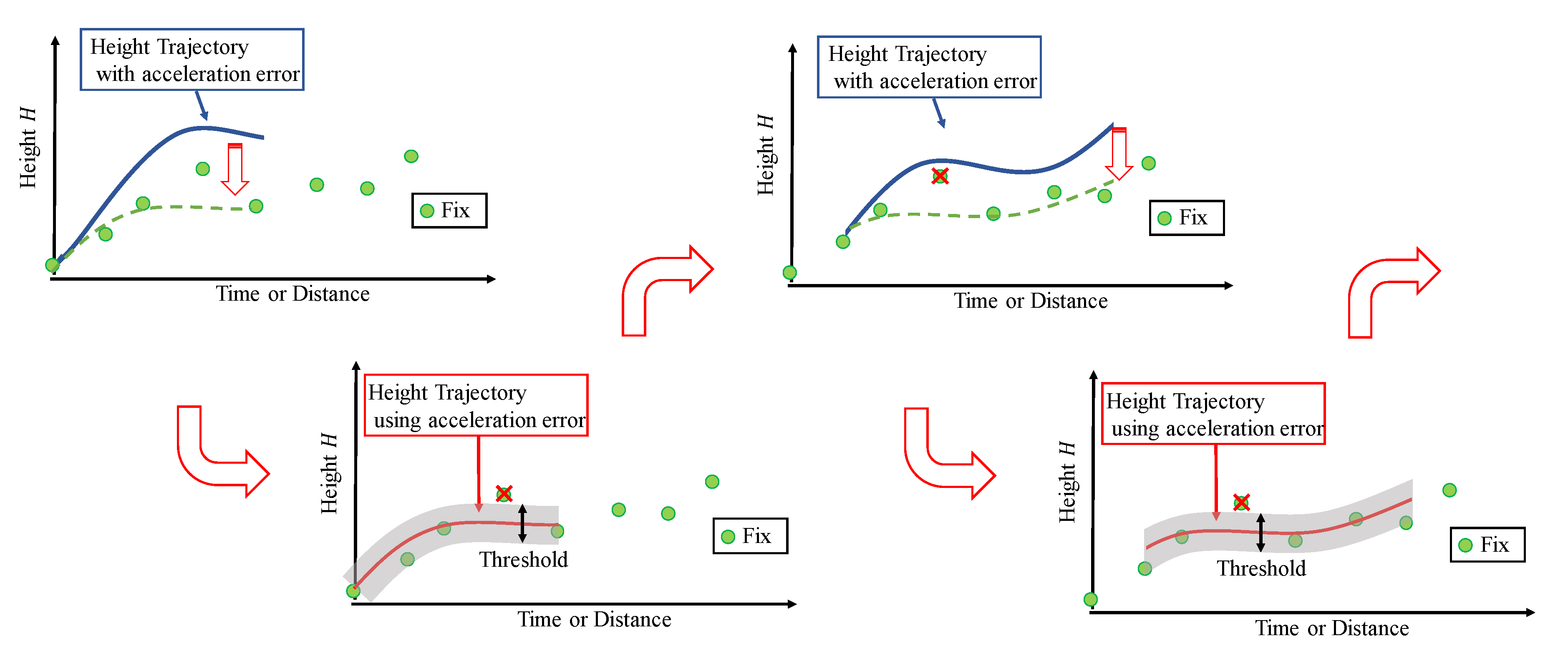 Sensors 21 00657 g008