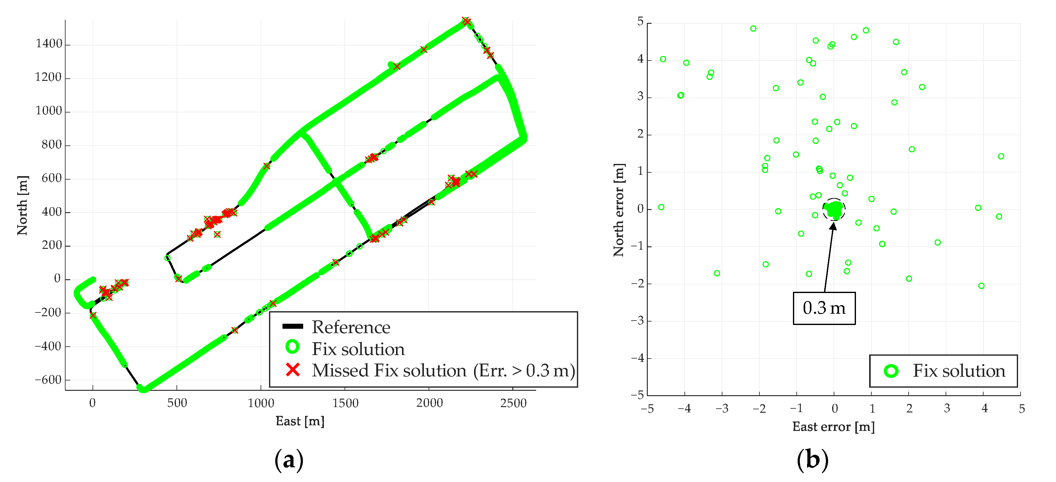 Sensors 21 00657 g011