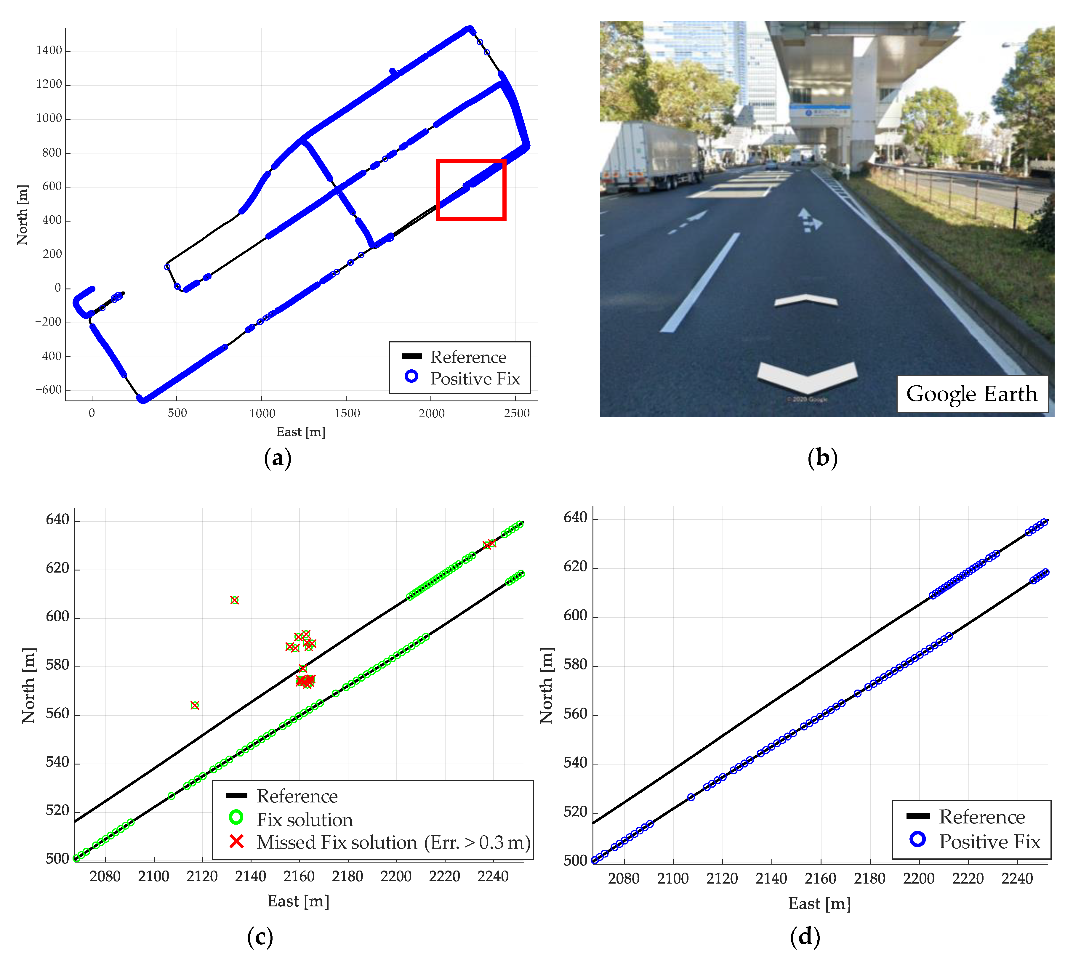 Sensors 21 00657 g012