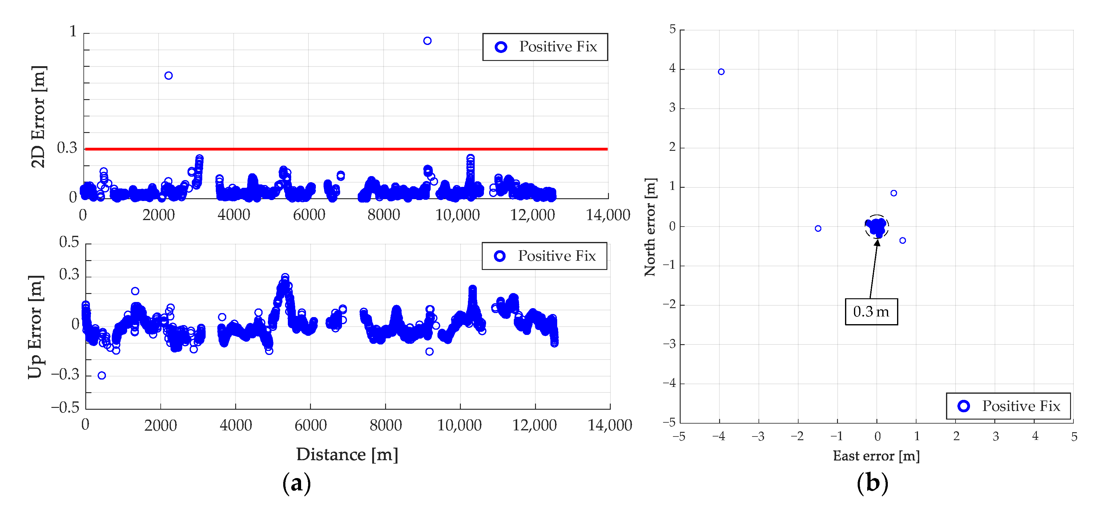 Sensors 21 00657 g013