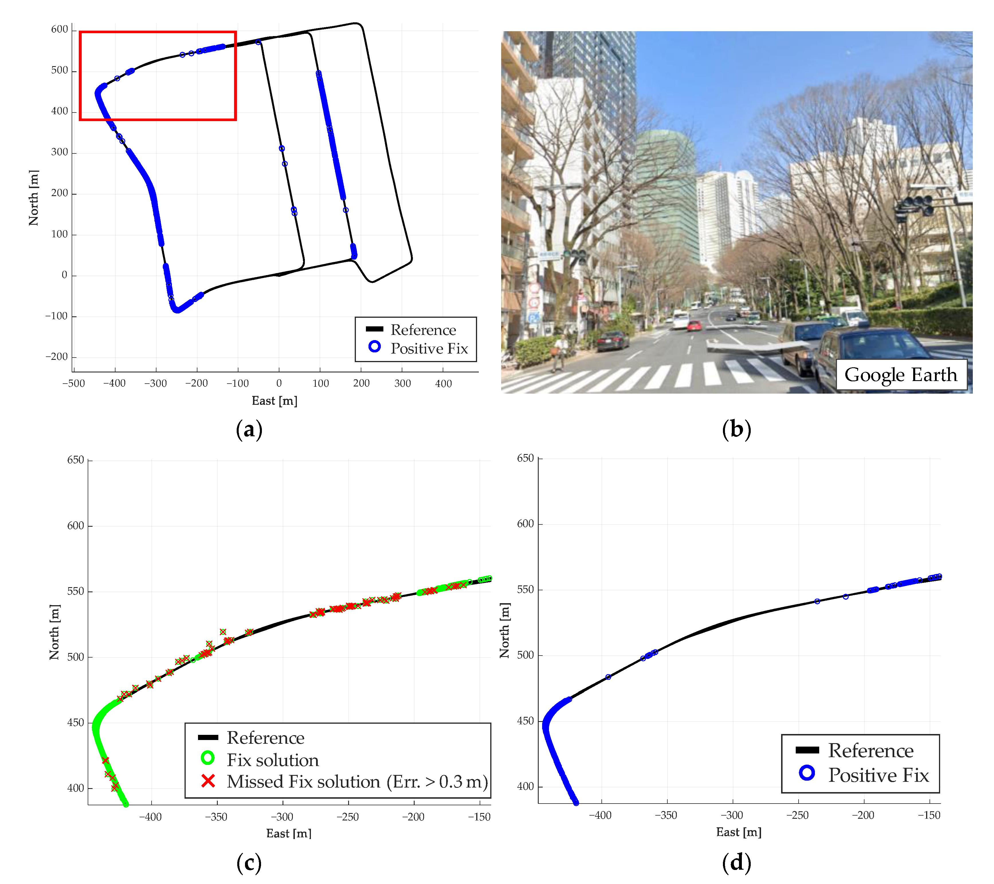 Sensors 21 00657 g016