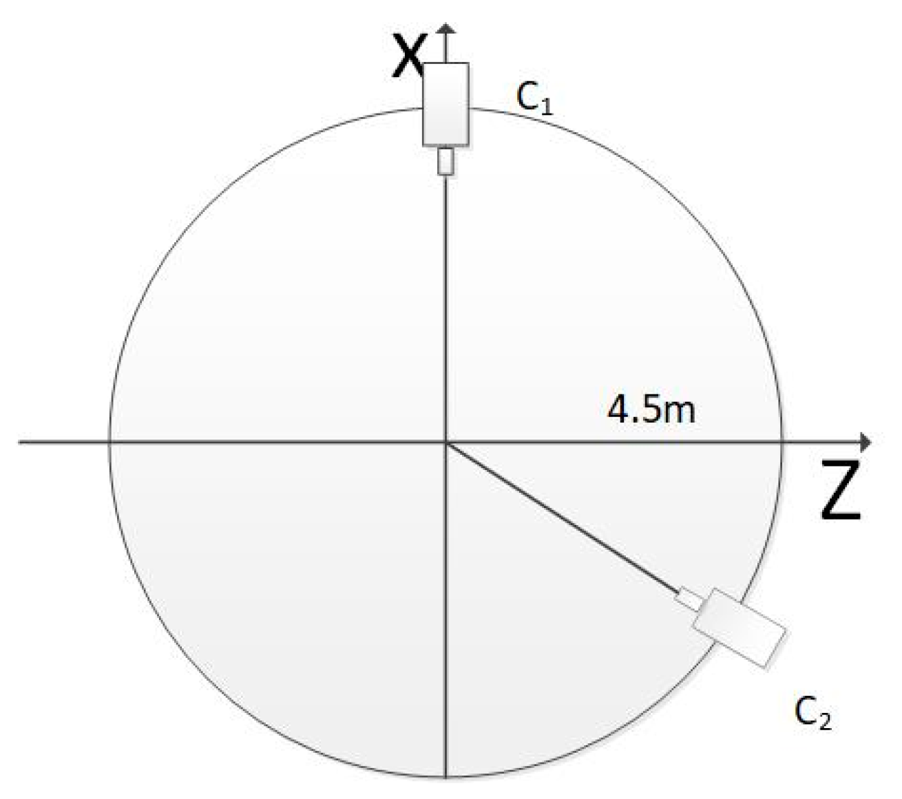 Sensors 21 00658 g003