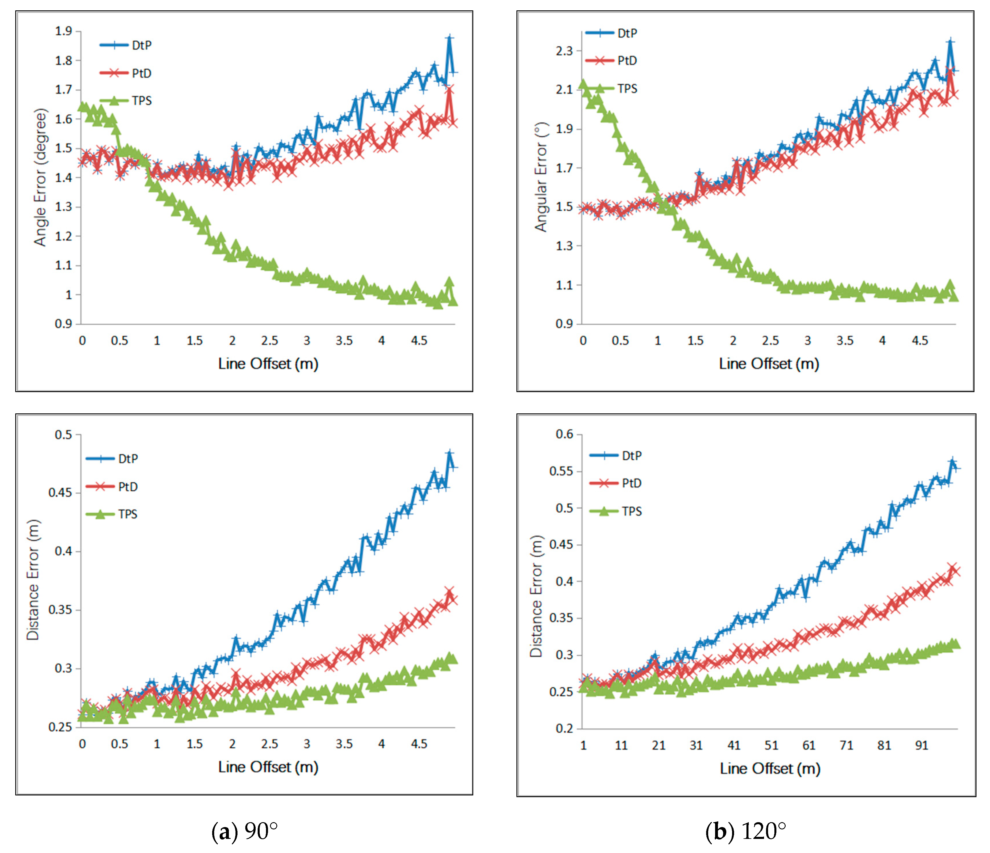 Sensors 21 00658 g005