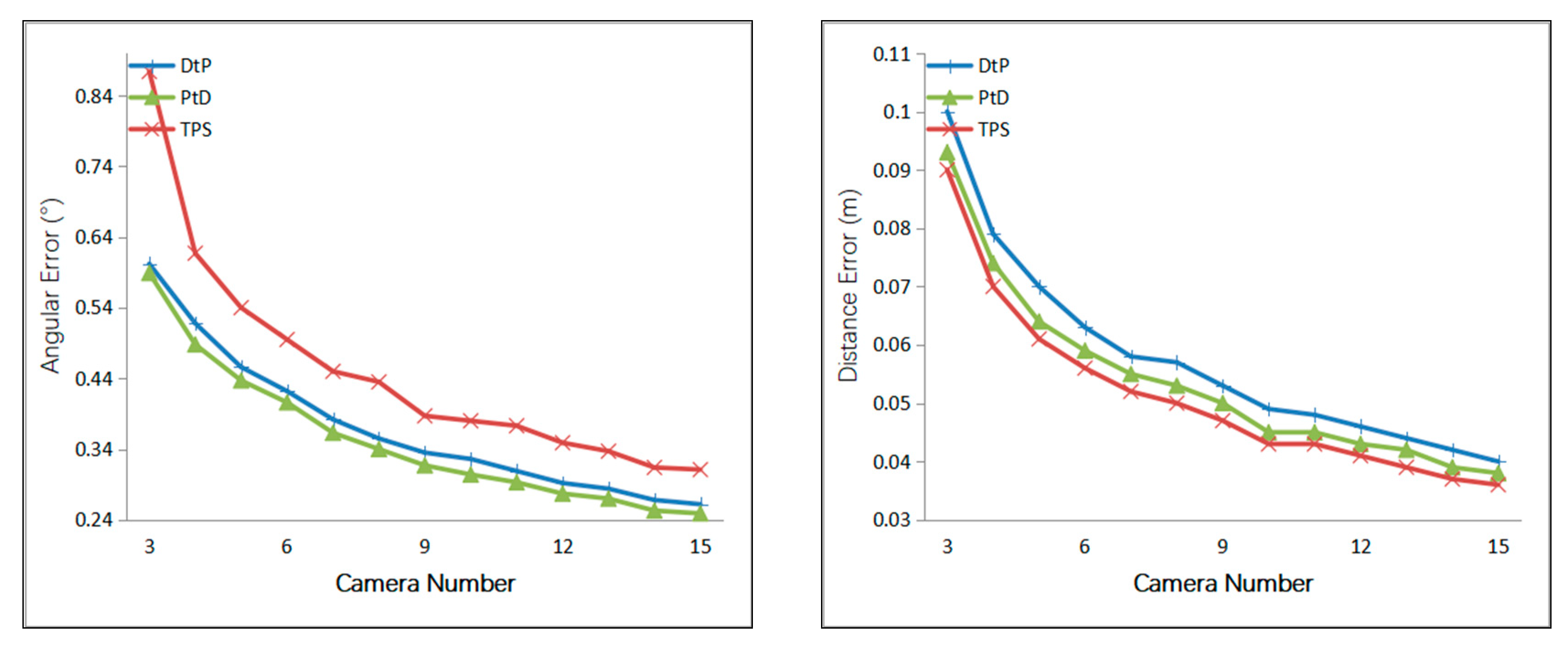 Sensors 21 00658 g009