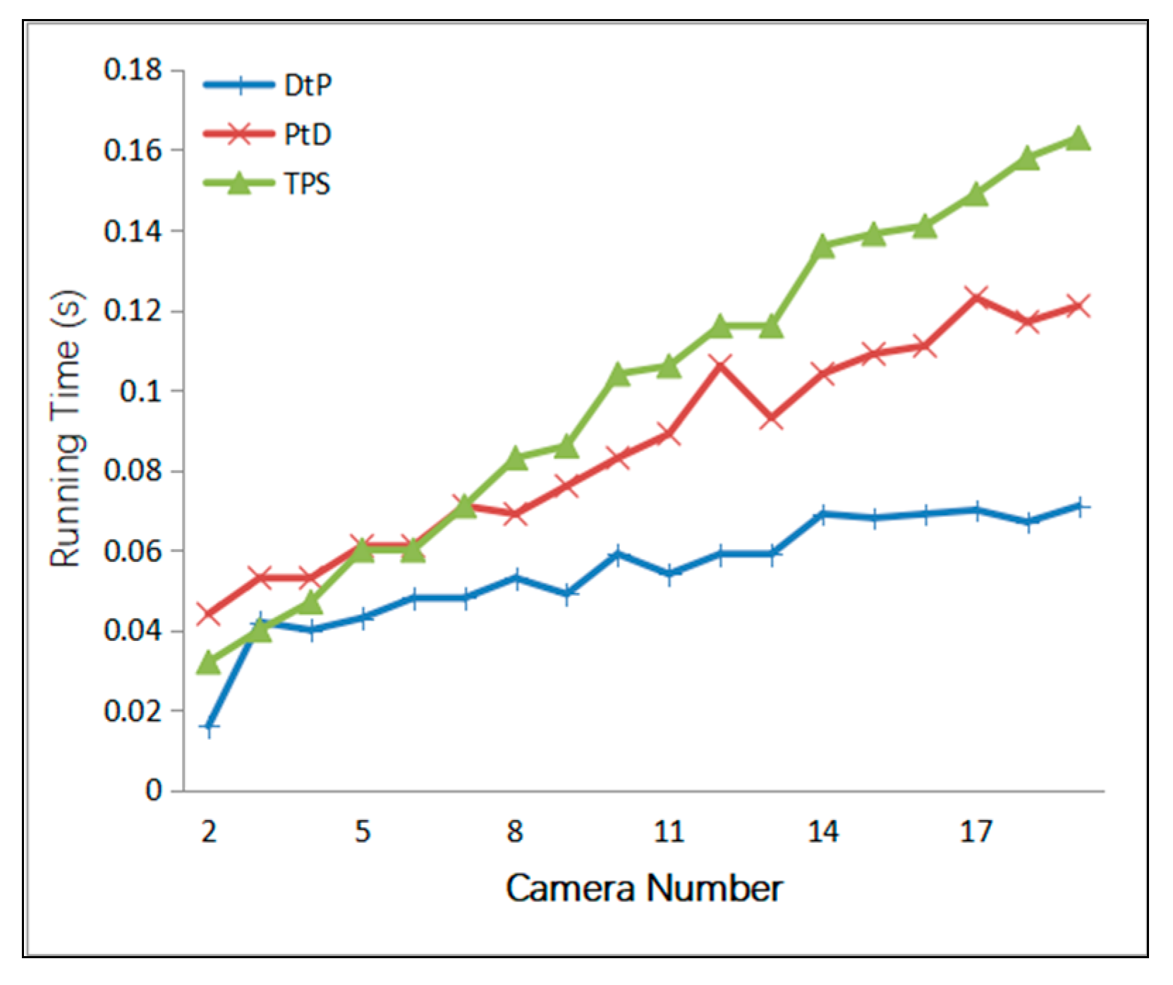Sensors 21 00658 g010