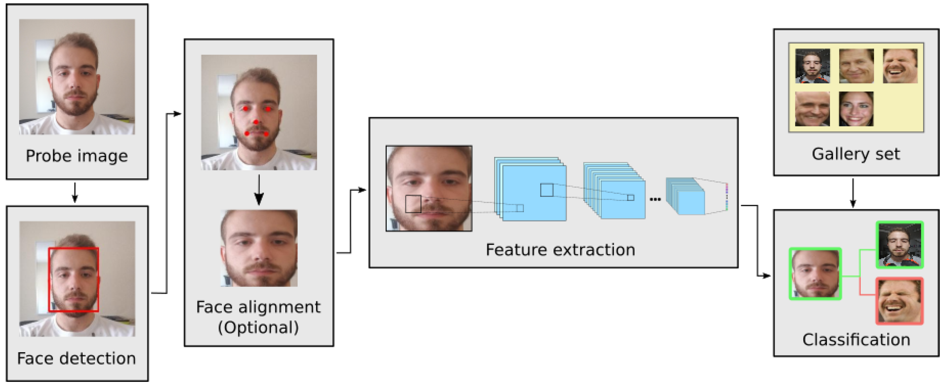 Sensors 21 00659 g001