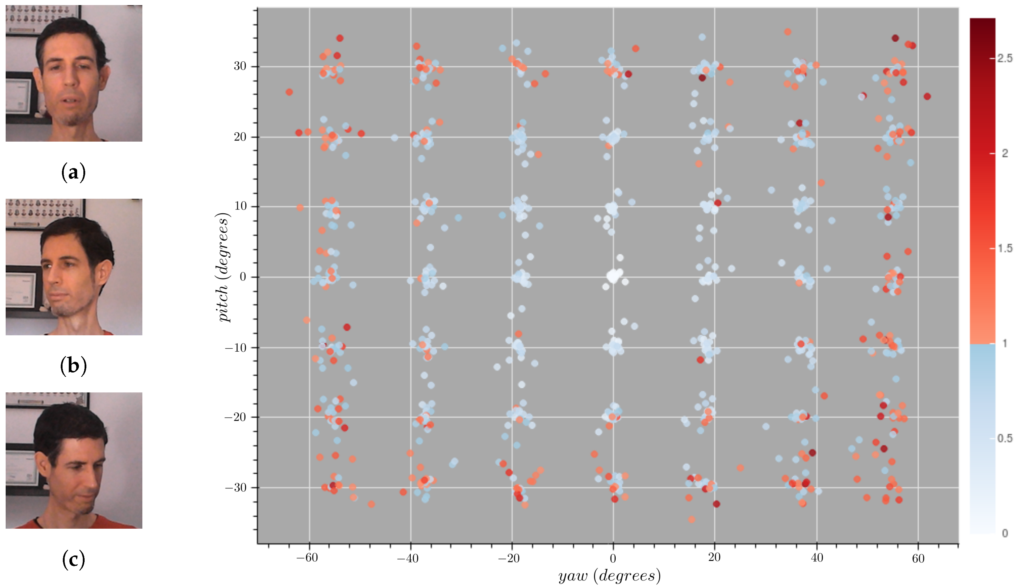 Sensors 21 00659 g007