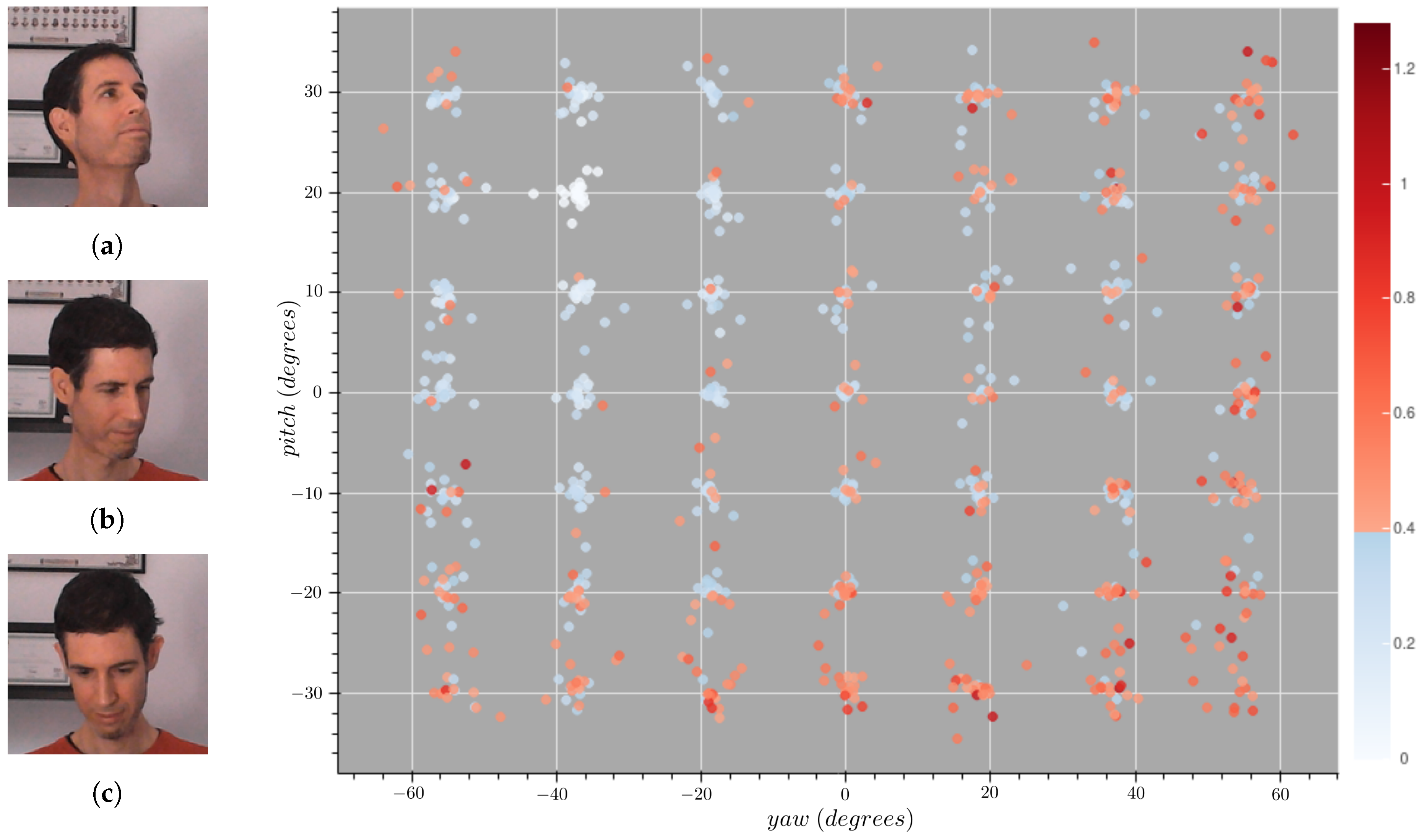 Sensors 21 00659 g008