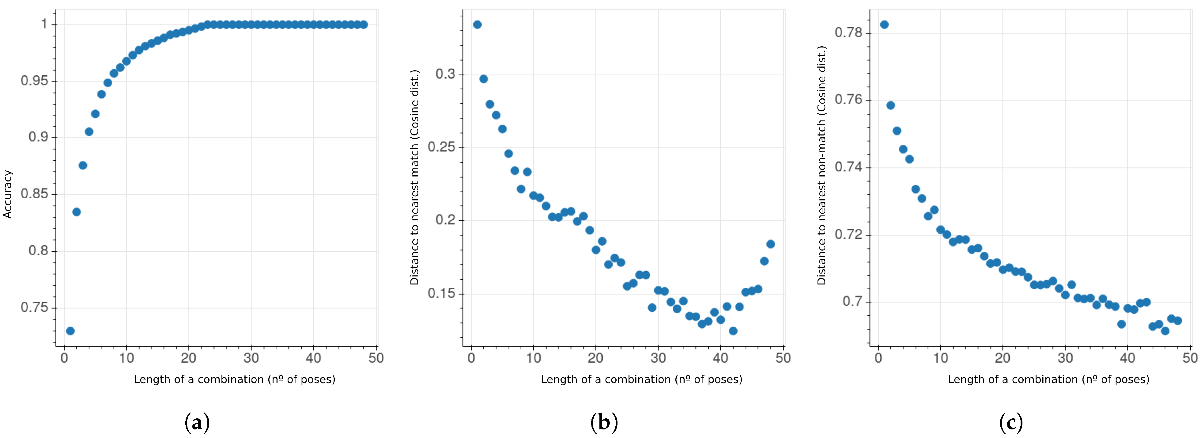 Sensors 21 00659 g010
