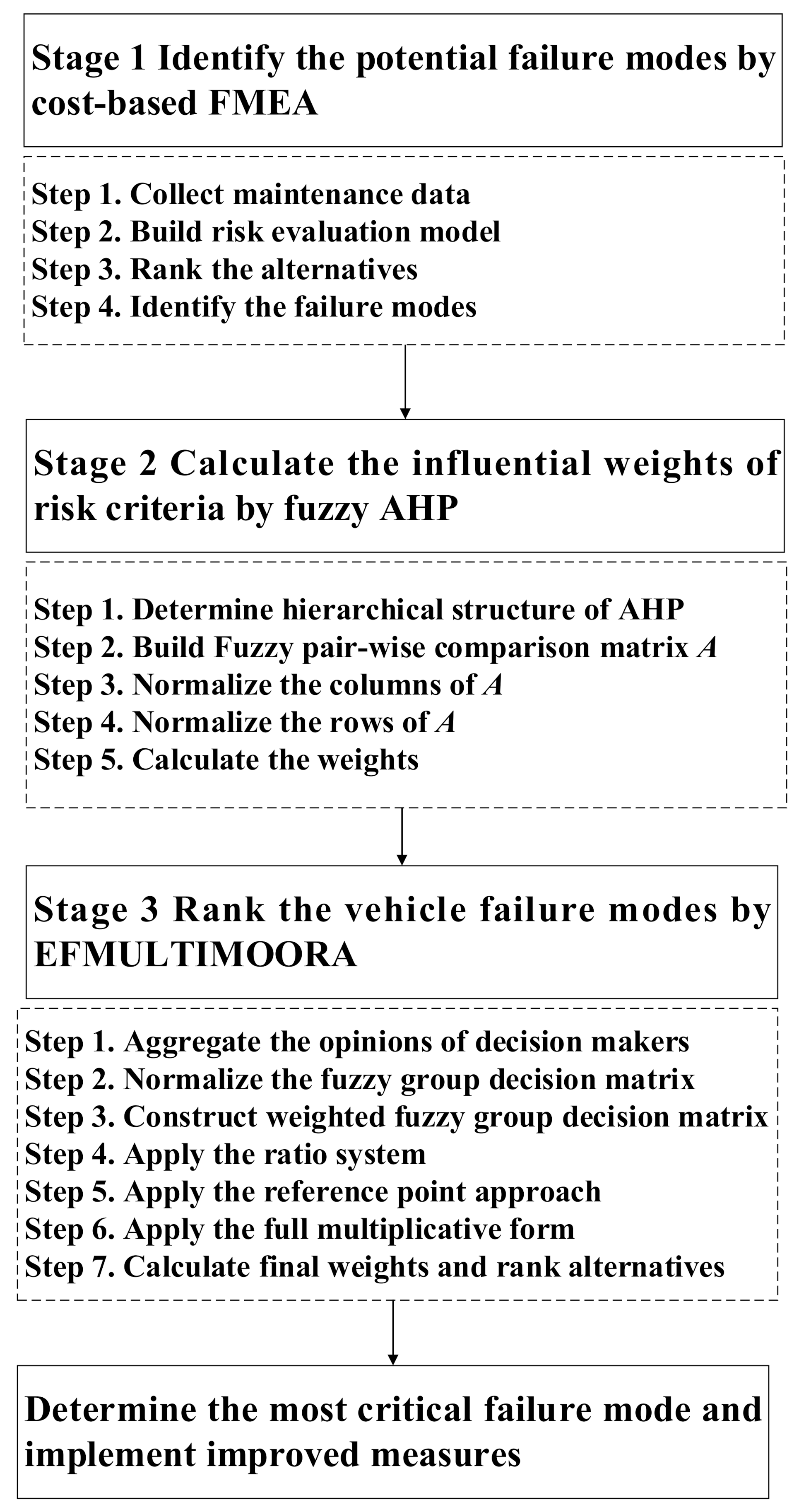 Sensors 21 00661 g002
