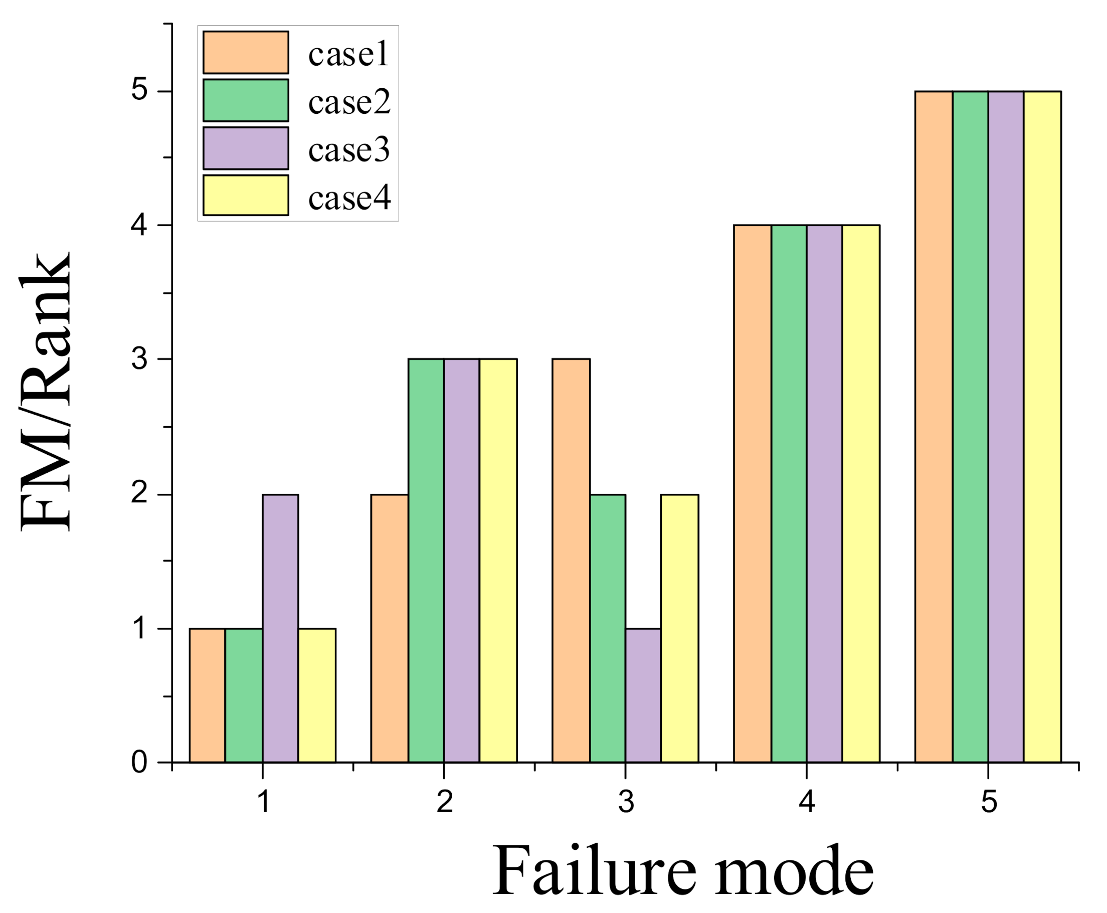 Sensors 21 00661 g003