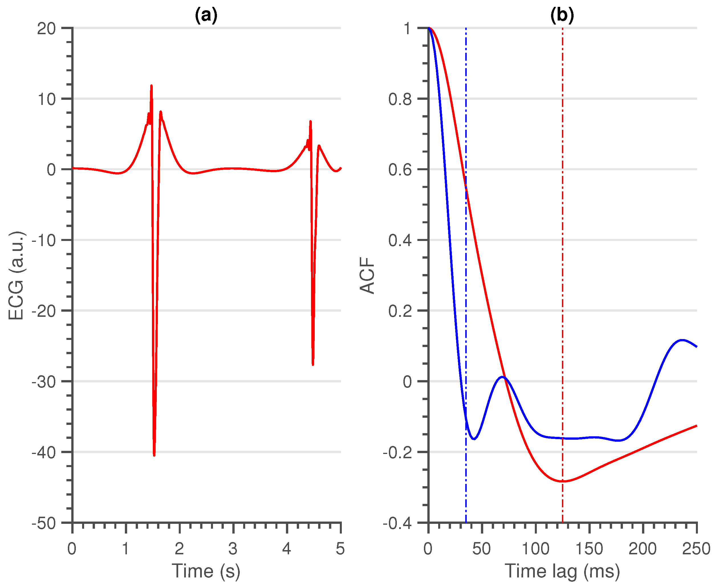Sensors 21 00662 g002