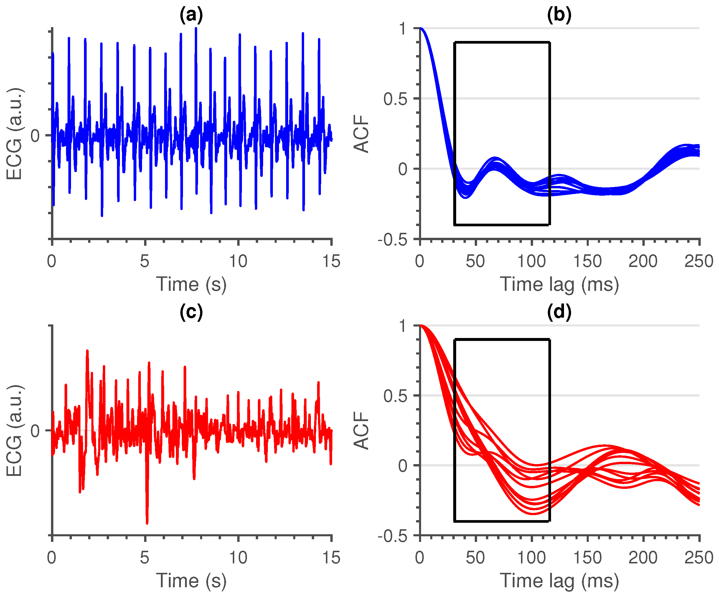 Sensors 21 00662 g003