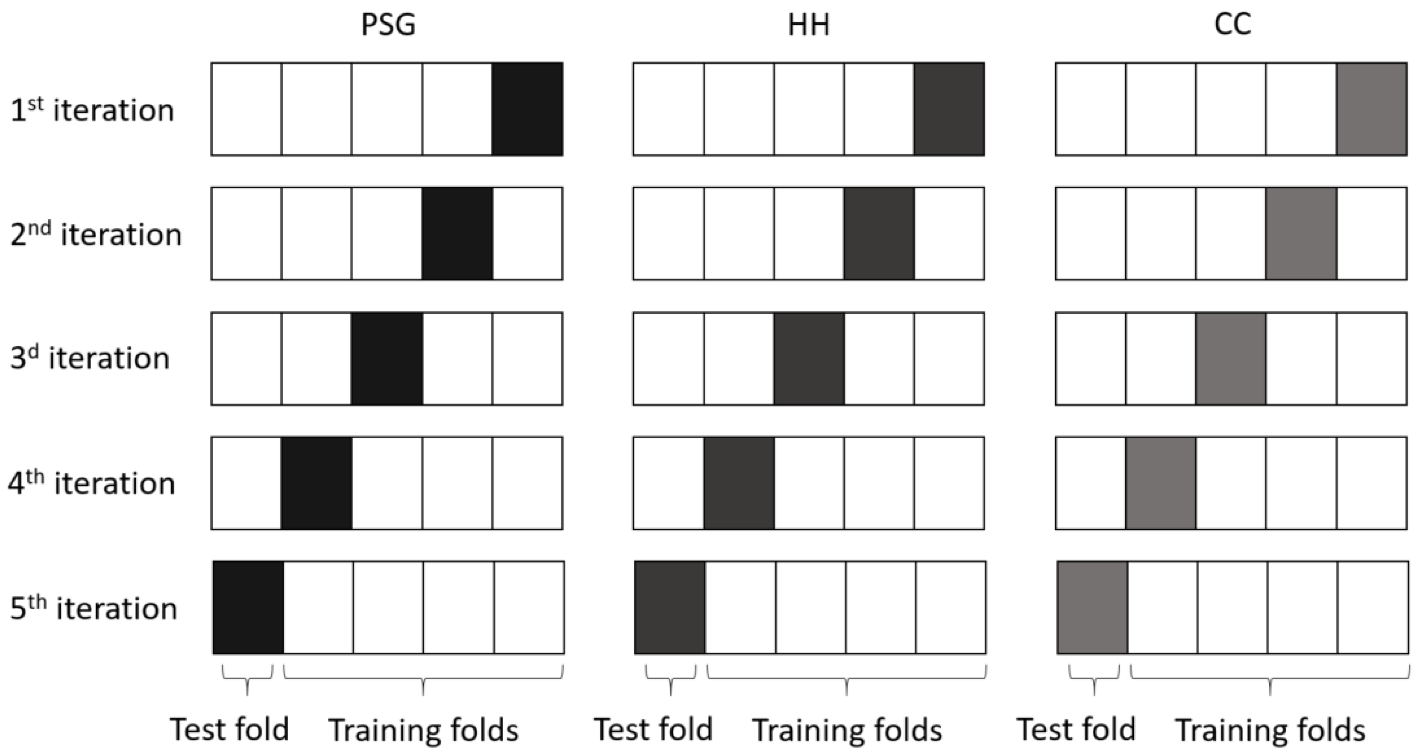 Sensors 21 00662 g004