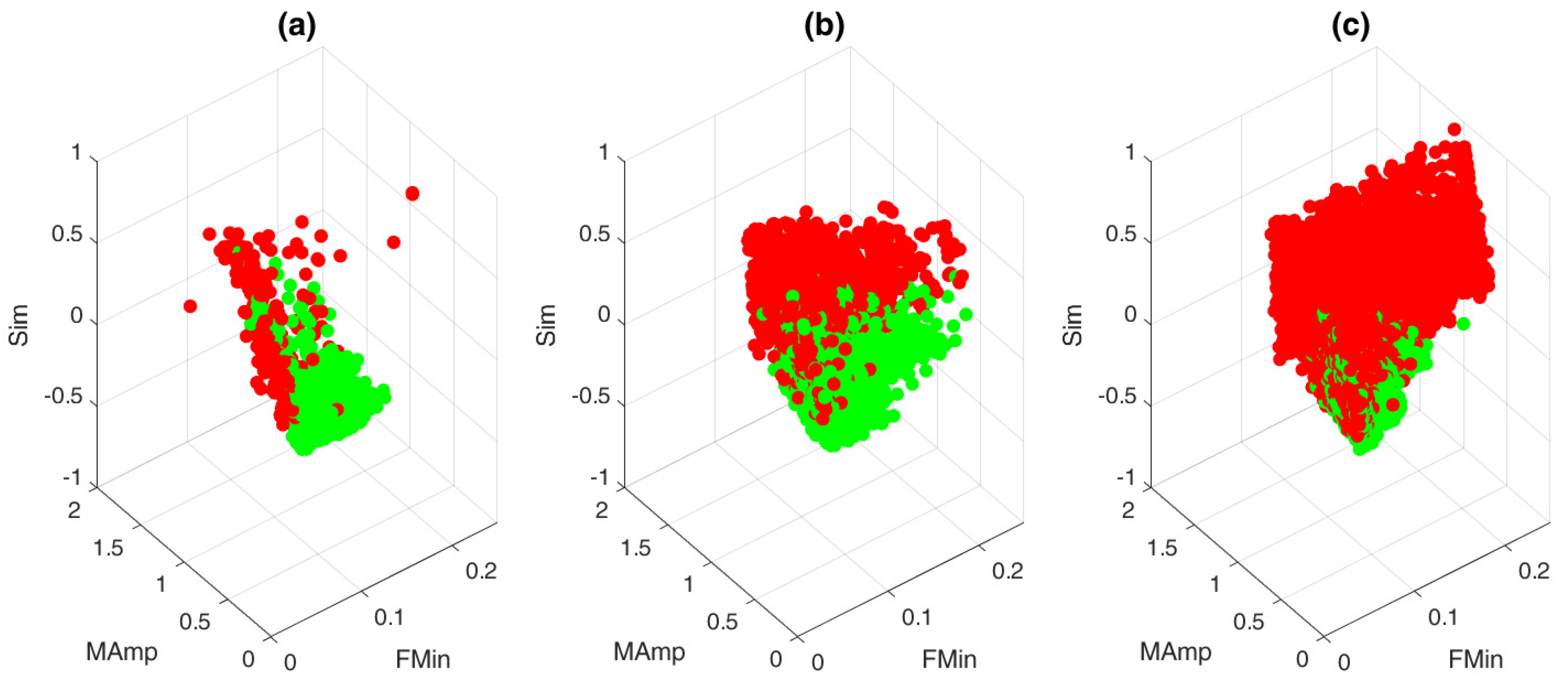 Sensors 21 00662 g005